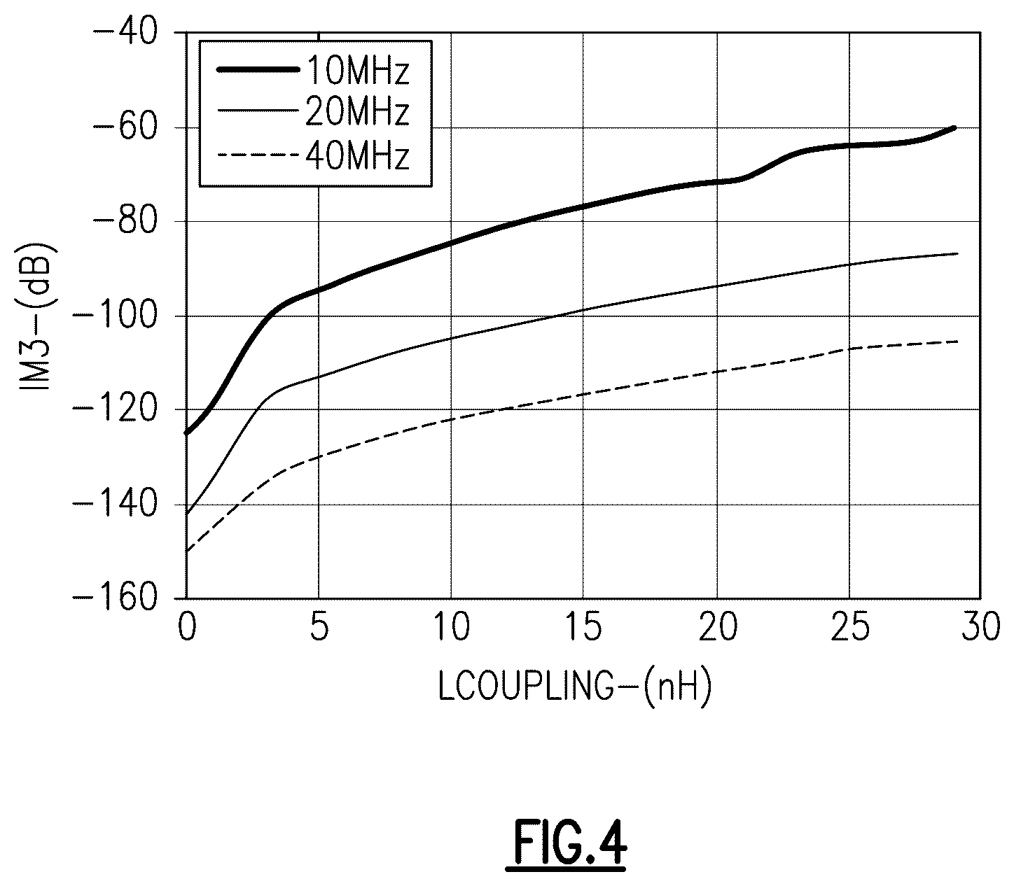 Patent US12126307 Figure 5 – Power amplifier modules with controllable envelope tracking noise filters