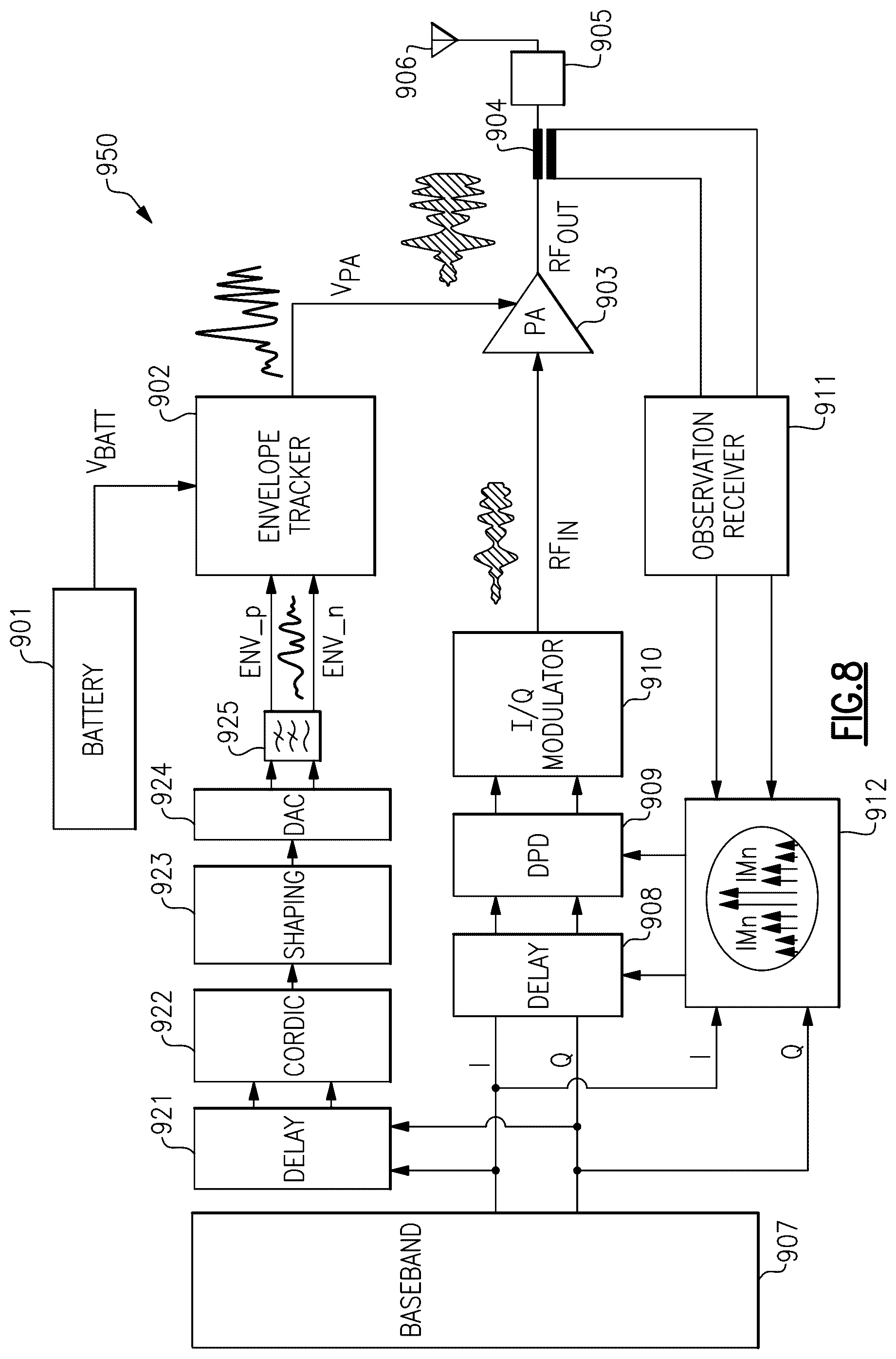 Patent US12126307 Figure 9 – Power amplifier modules with controllable envelope tracking noise filters