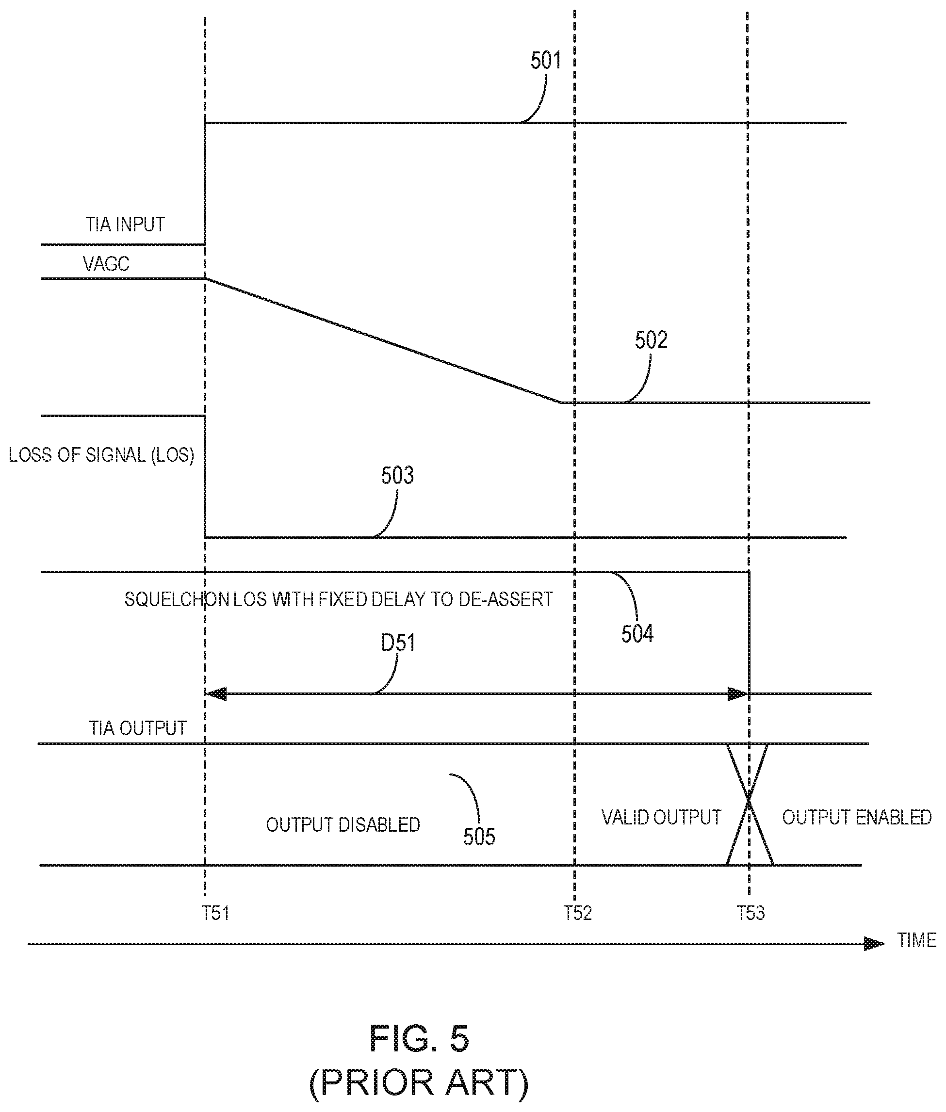 Patent US12126312 Figure 4 – Control of linear trans-impedance amplifier (TIA) during settling after recovering from loss of signal in receiver