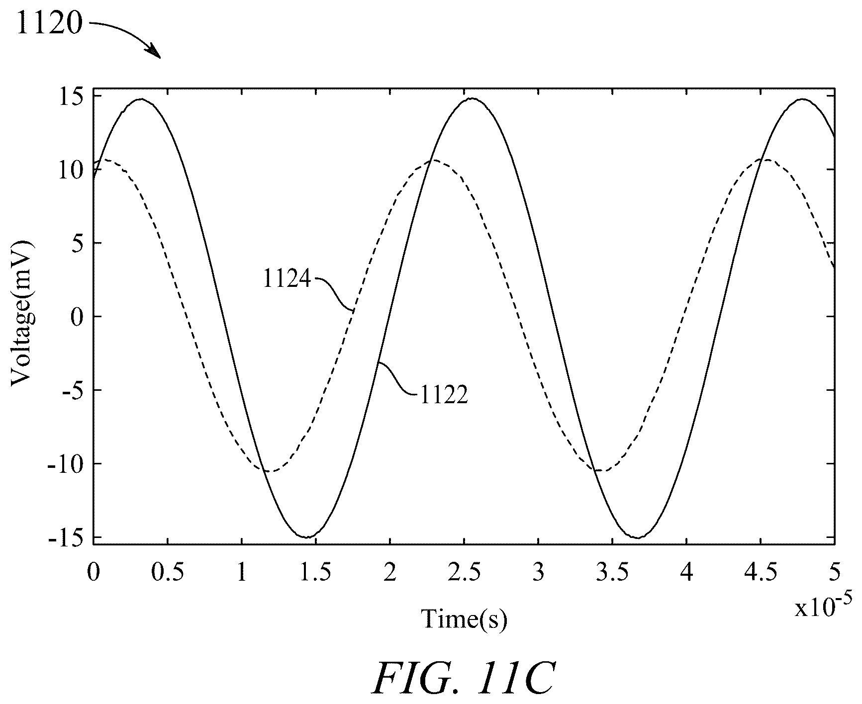 Patent US12126315 Figure 7 – Tunable grounded positive and negative active inductor simulator and impedance multiplier