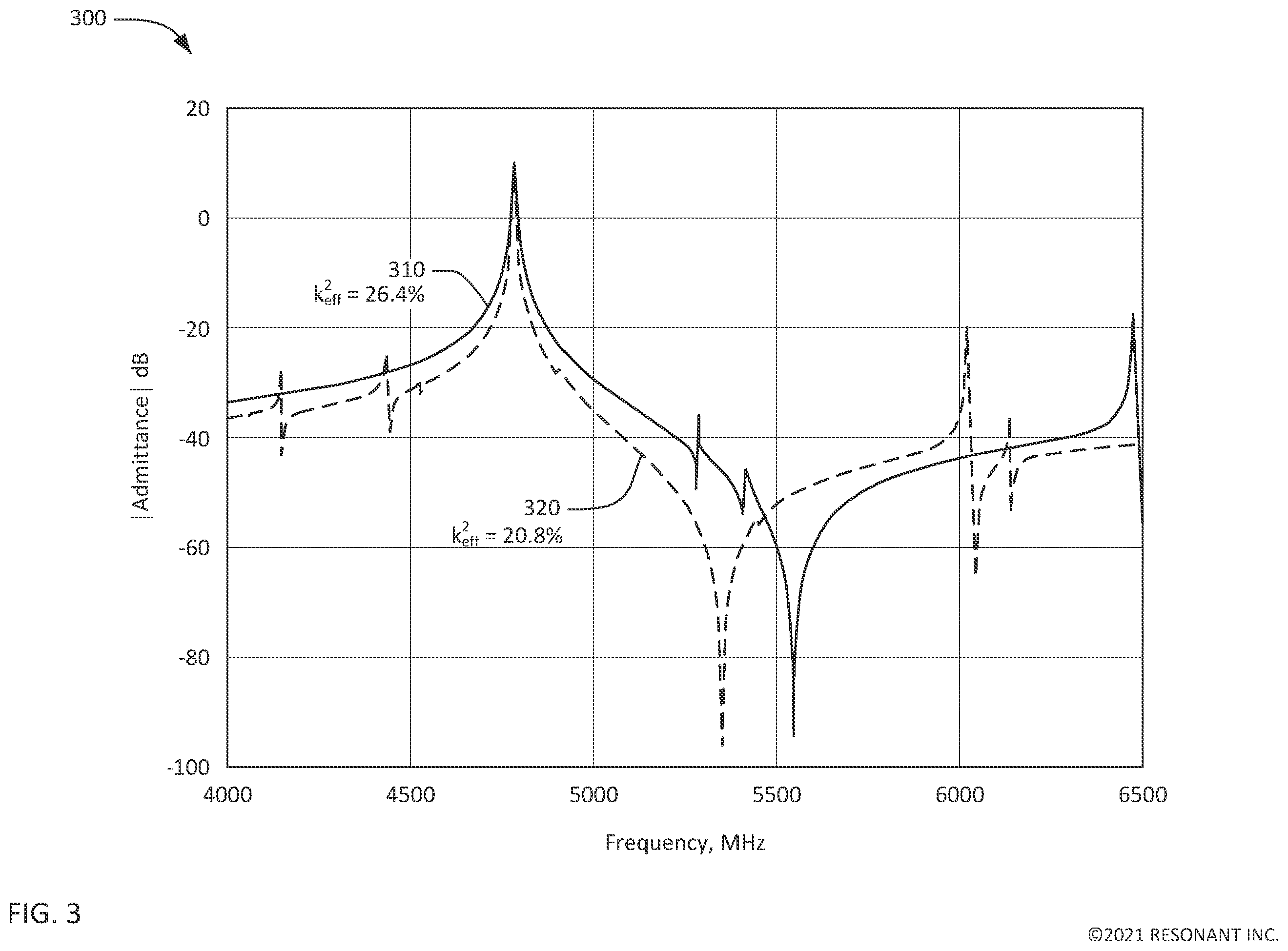 Patent US12126318 Figure 3 – Filters using decoupled transversely-excited film bulk acoustic resonators