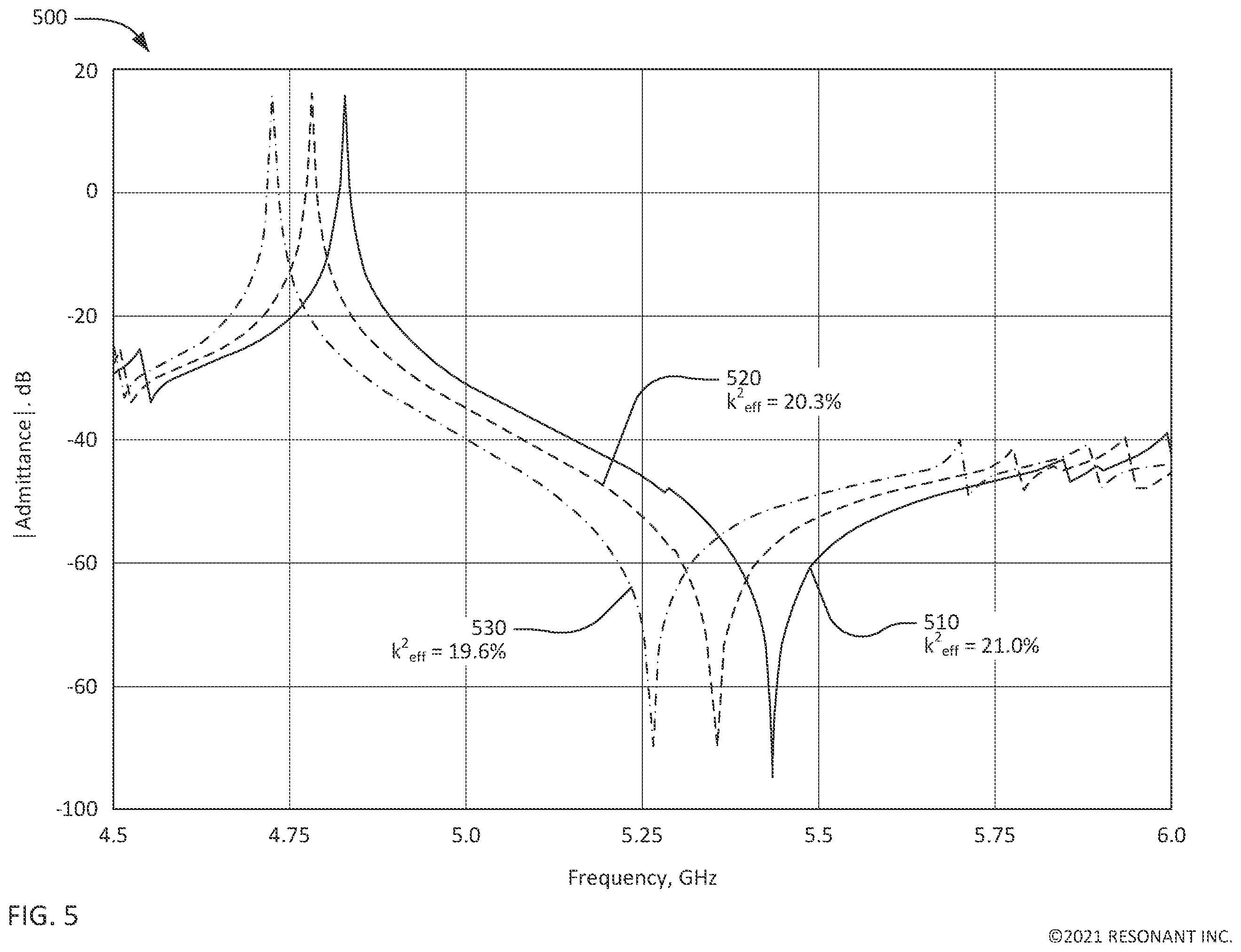 Patent US12126318 Figure 5 – Filters using decoupled transversely-excited film bulk acoustic resonators