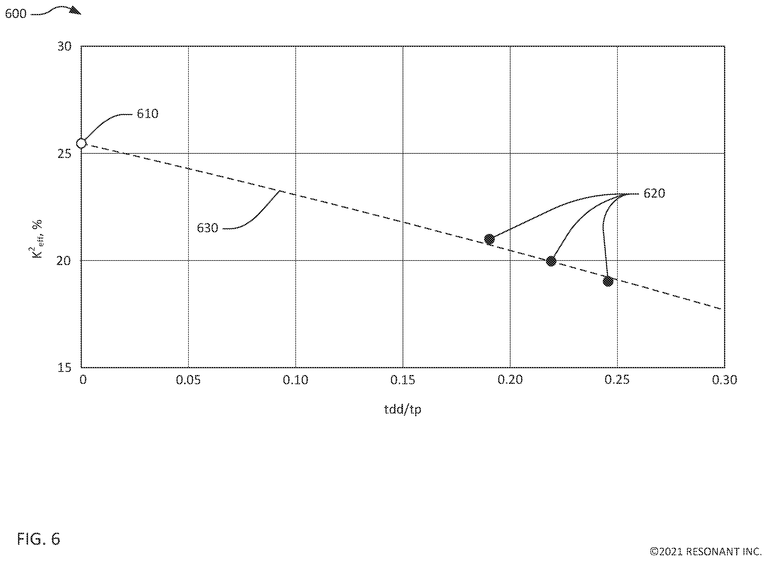 Patent US12126318 Figure 6 – Filters using decoupled transversely-excited film bulk acoustic resonators