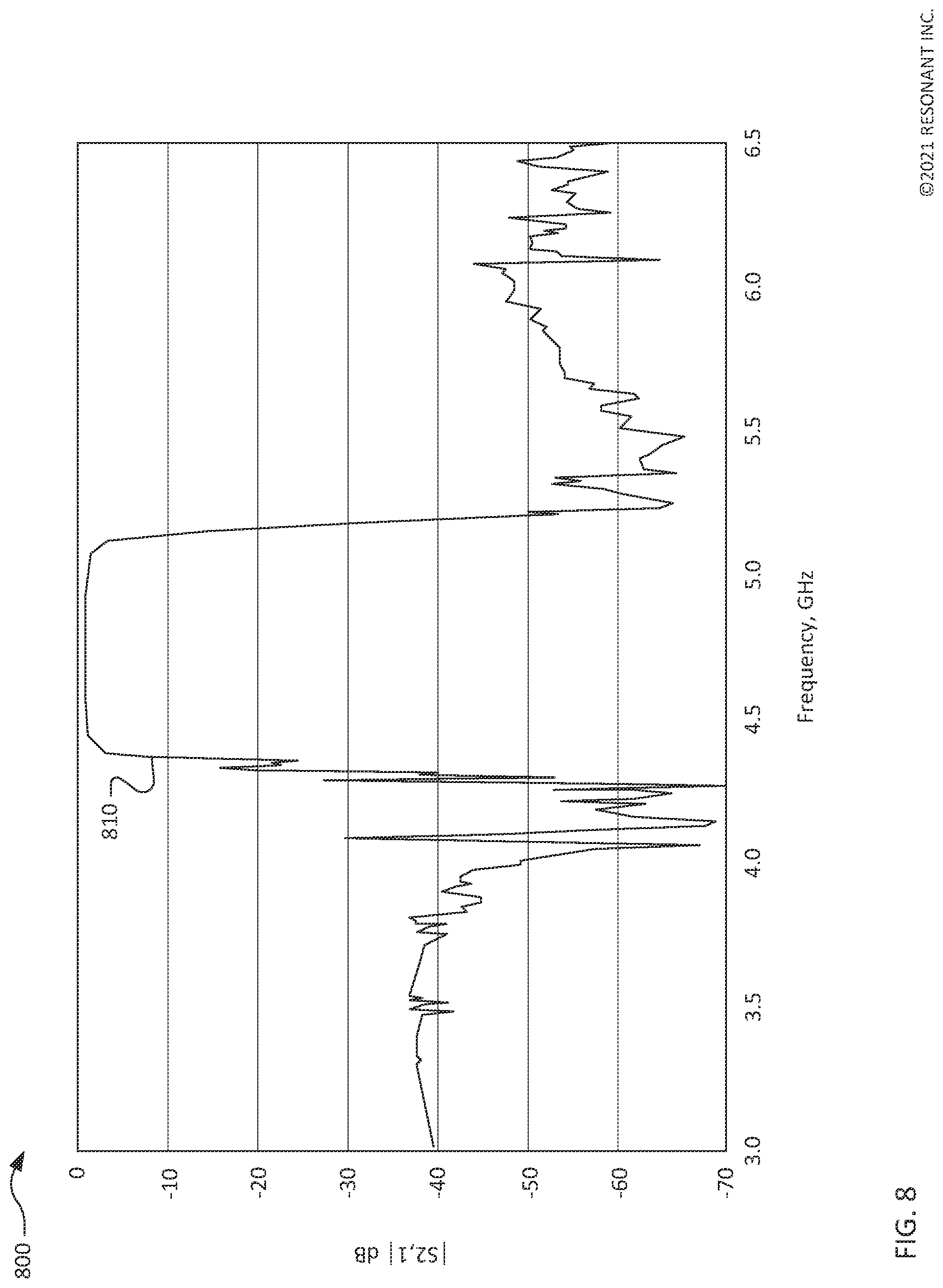 Patent US12126318 Figure 8 – Filters using decoupled transversely-excited film bulk acoustic resonators