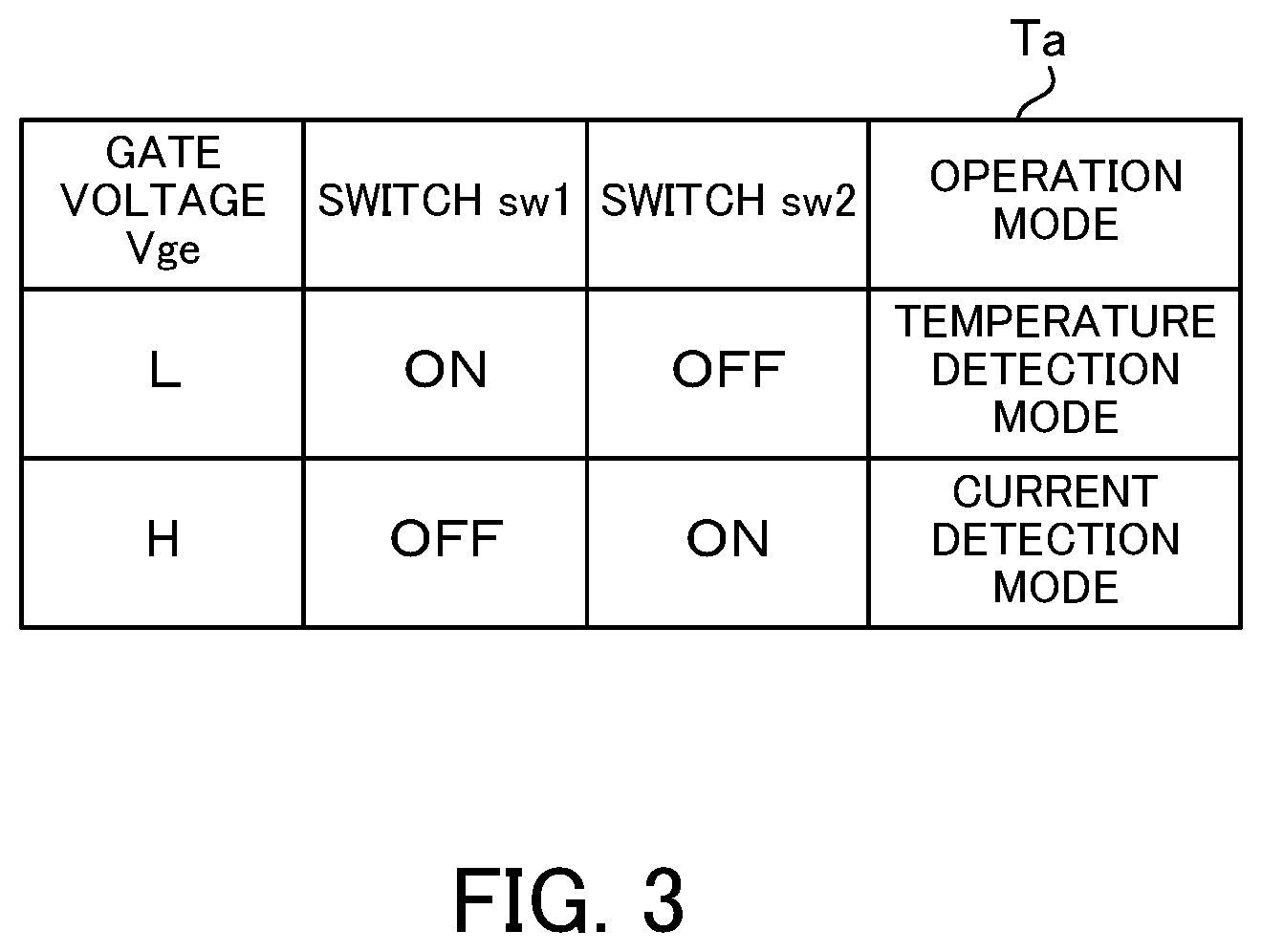 Patent US12126330 Figure 3 – Semiconductor device