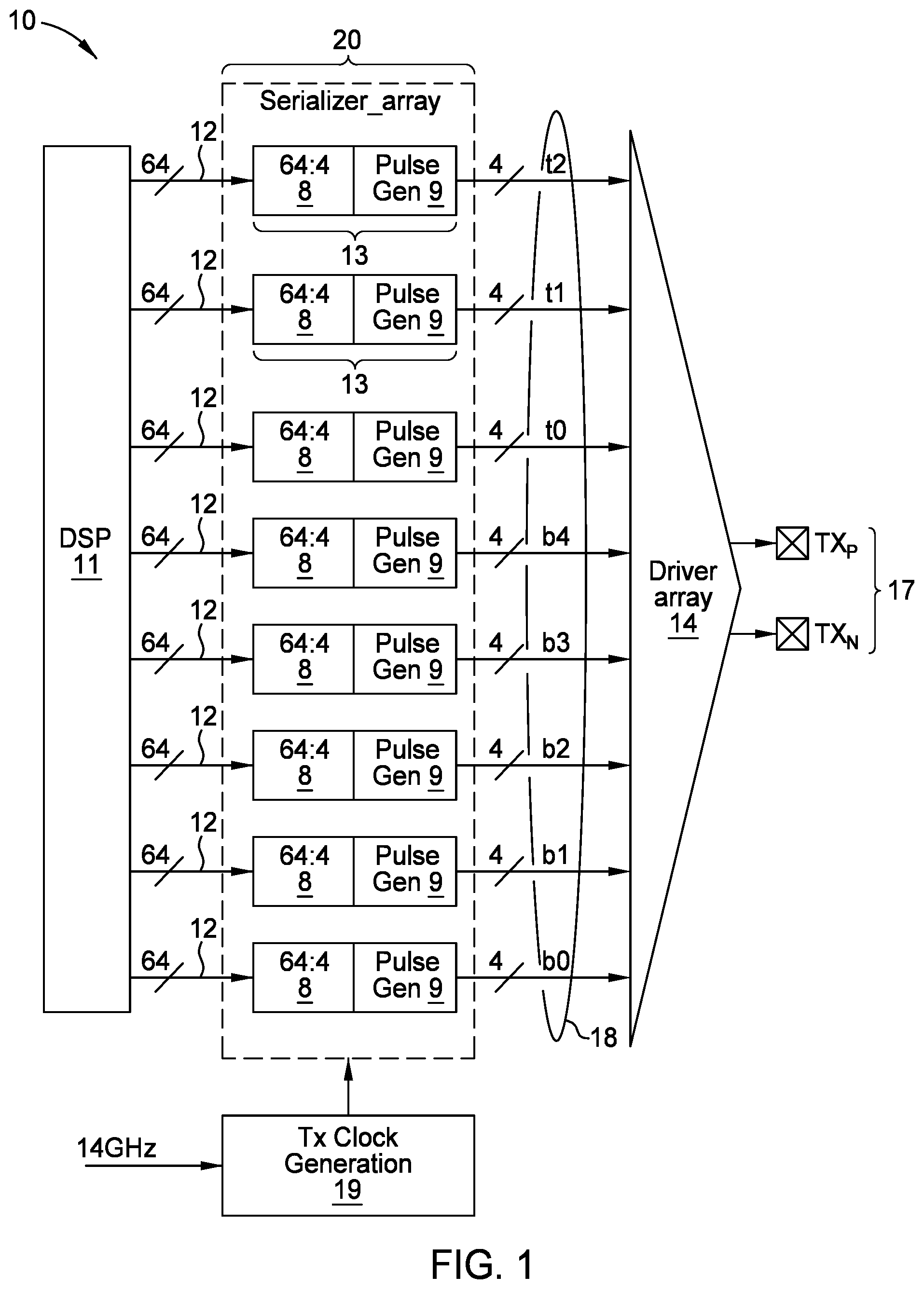 Patent US12126335 Figure 1 – DAC-based transmit driver architecture with improved bandwidth