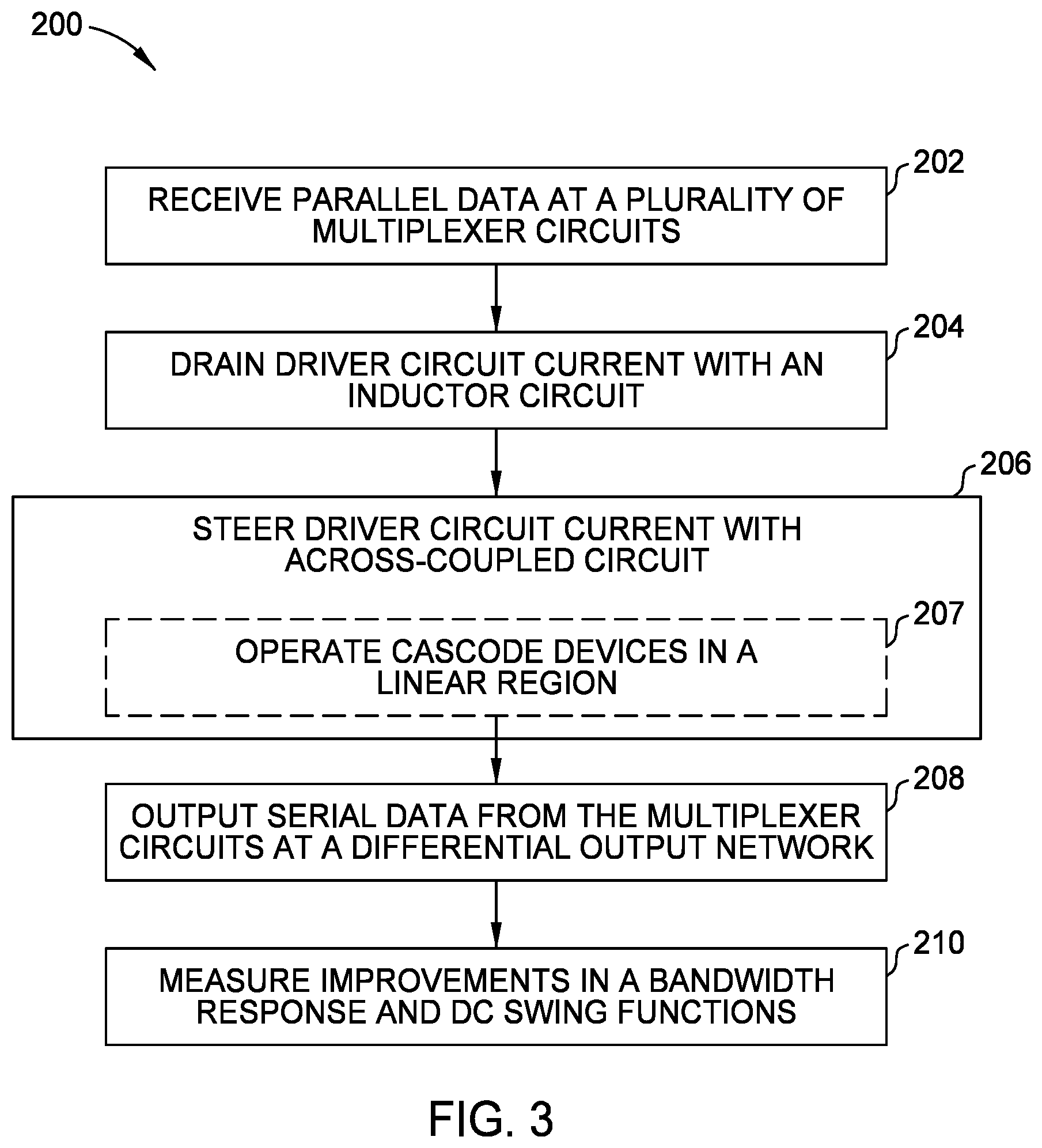 Patent US12126335 Figure 3 – DAC-based transmit driver architecture with improved bandwidth