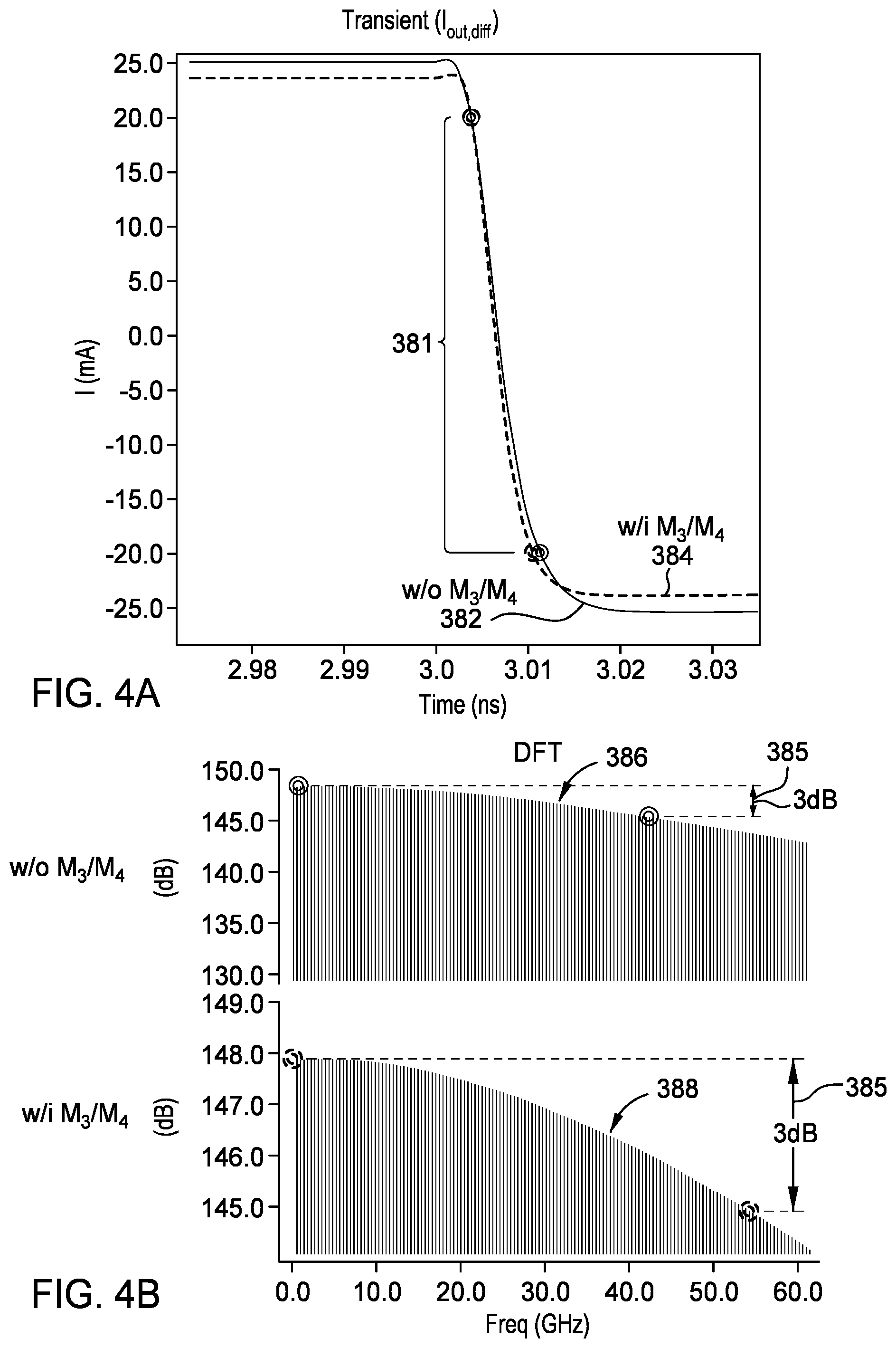 Patent US12126335 Figure 4 – DAC-based transmit driver architecture with improved bandwidth