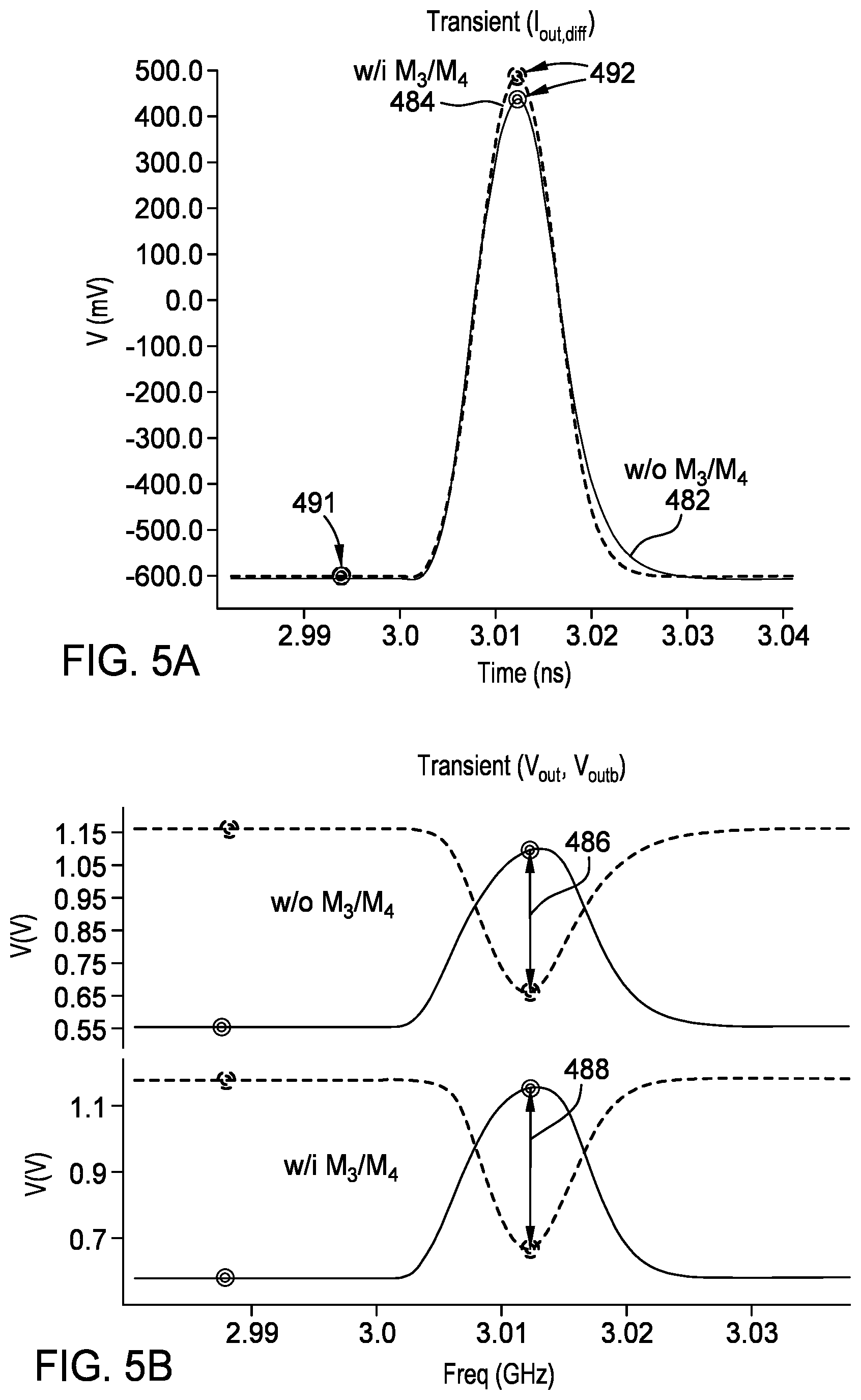 Patent US12126335 Figure 5 – DAC-based transmit driver architecture with improved bandwidth