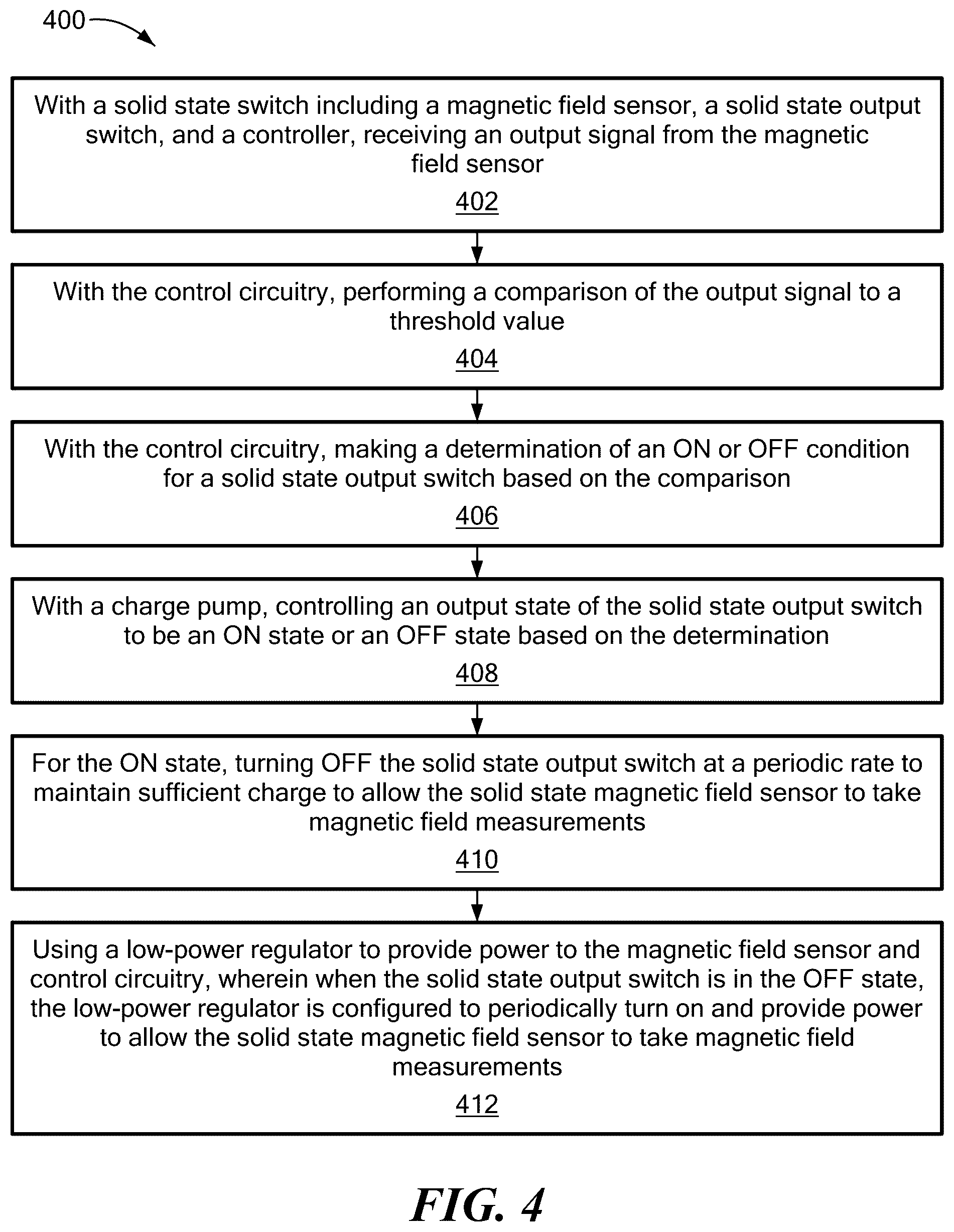 Patent US12126340 Figure 4 – Magnetically-activated solid state switches