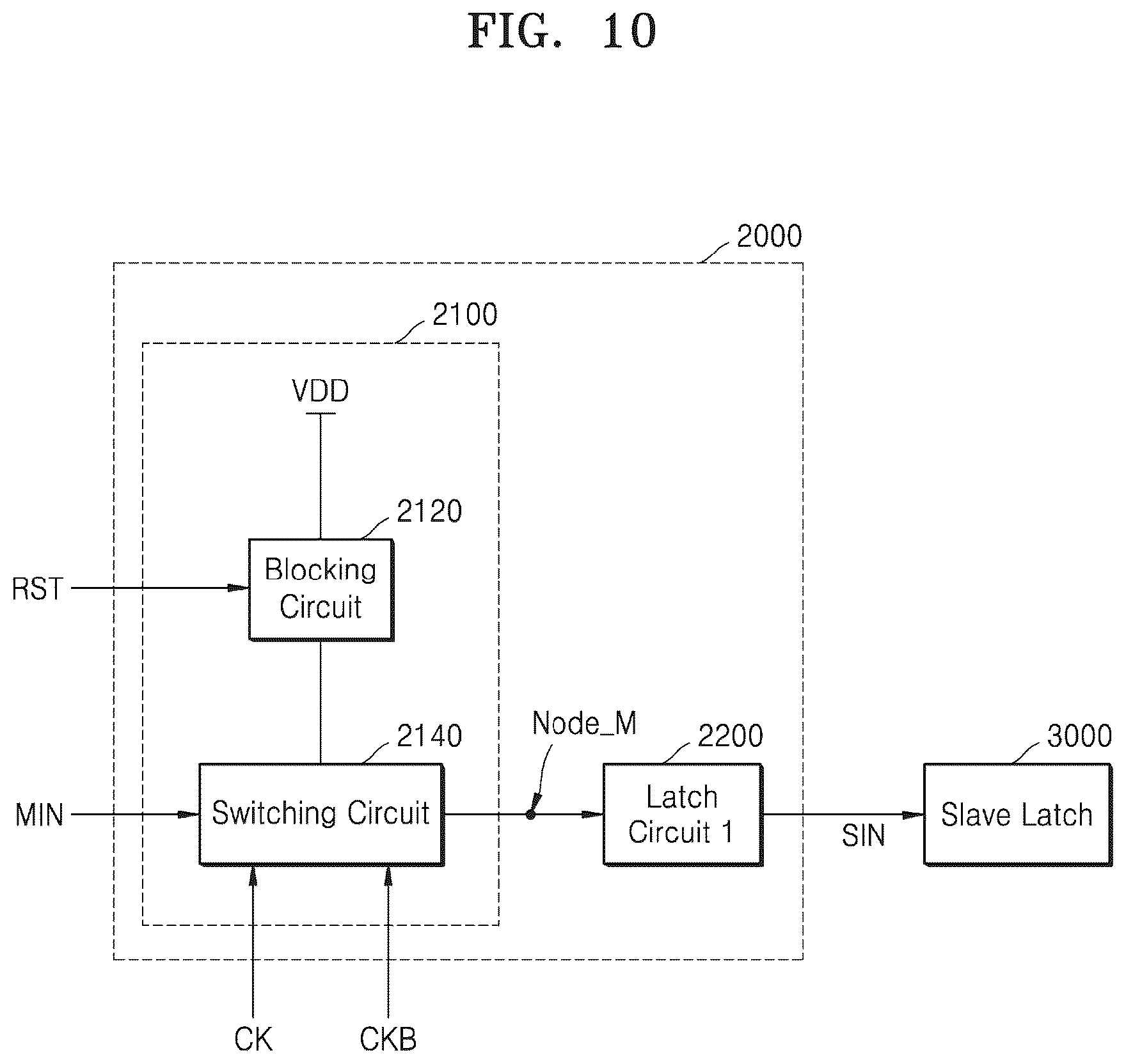 Patent US12126343 Figure 12 – Flip-flop, master-slave flip-flop, and operating method thereof