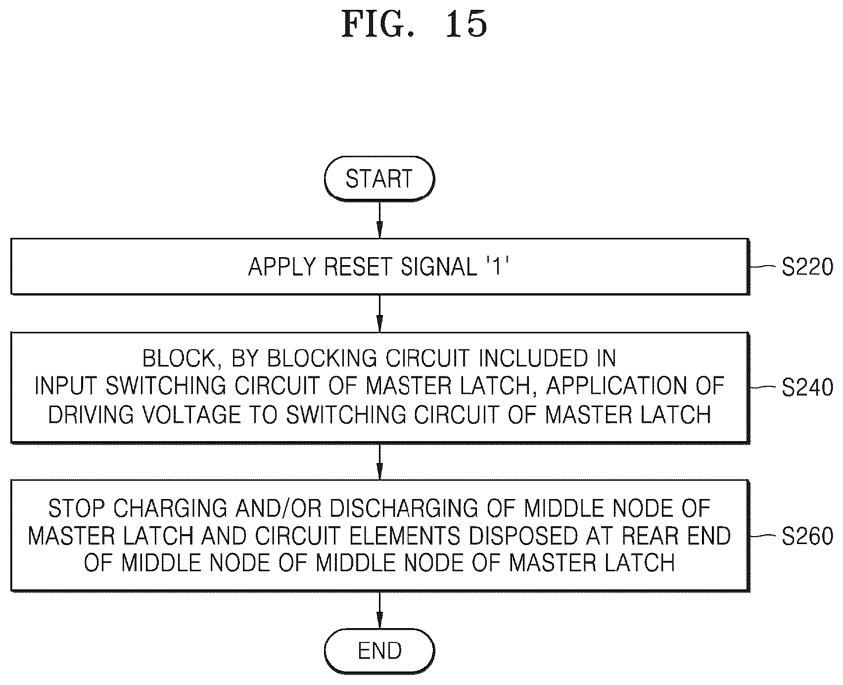 Patent US12126343 Figure 17 – Flip-flop, master-slave flip-flop, and operating method thereof