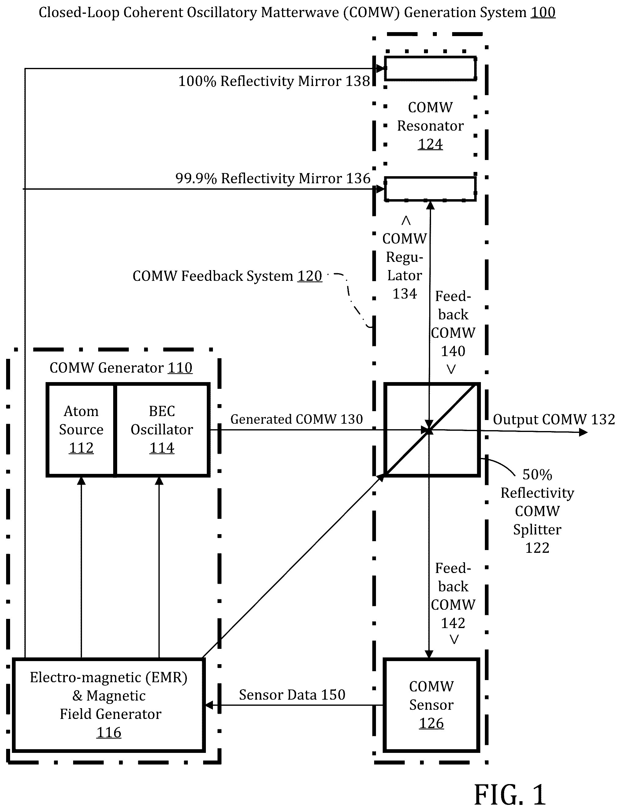 Patent US12126349 Figure 1 – Accelerometer using coherent oscillatory matterwaves