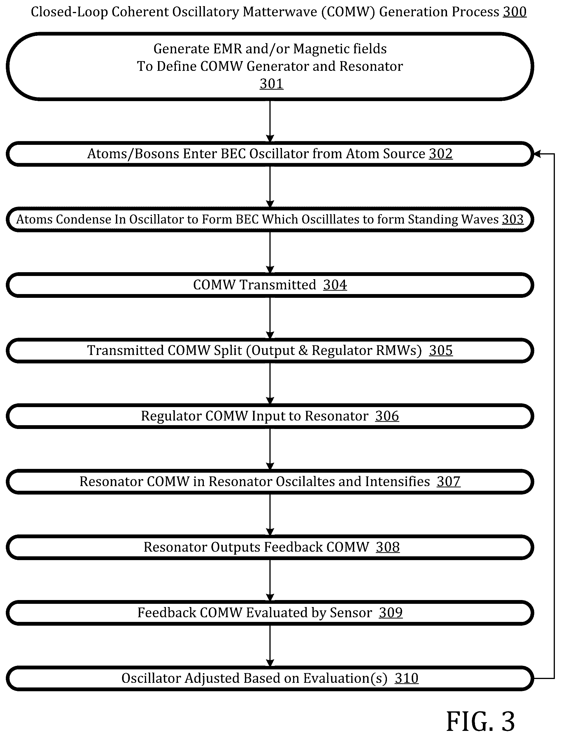 Patent US12126349 Figure 3 – Accelerometer using coherent oscillatory matterwaves