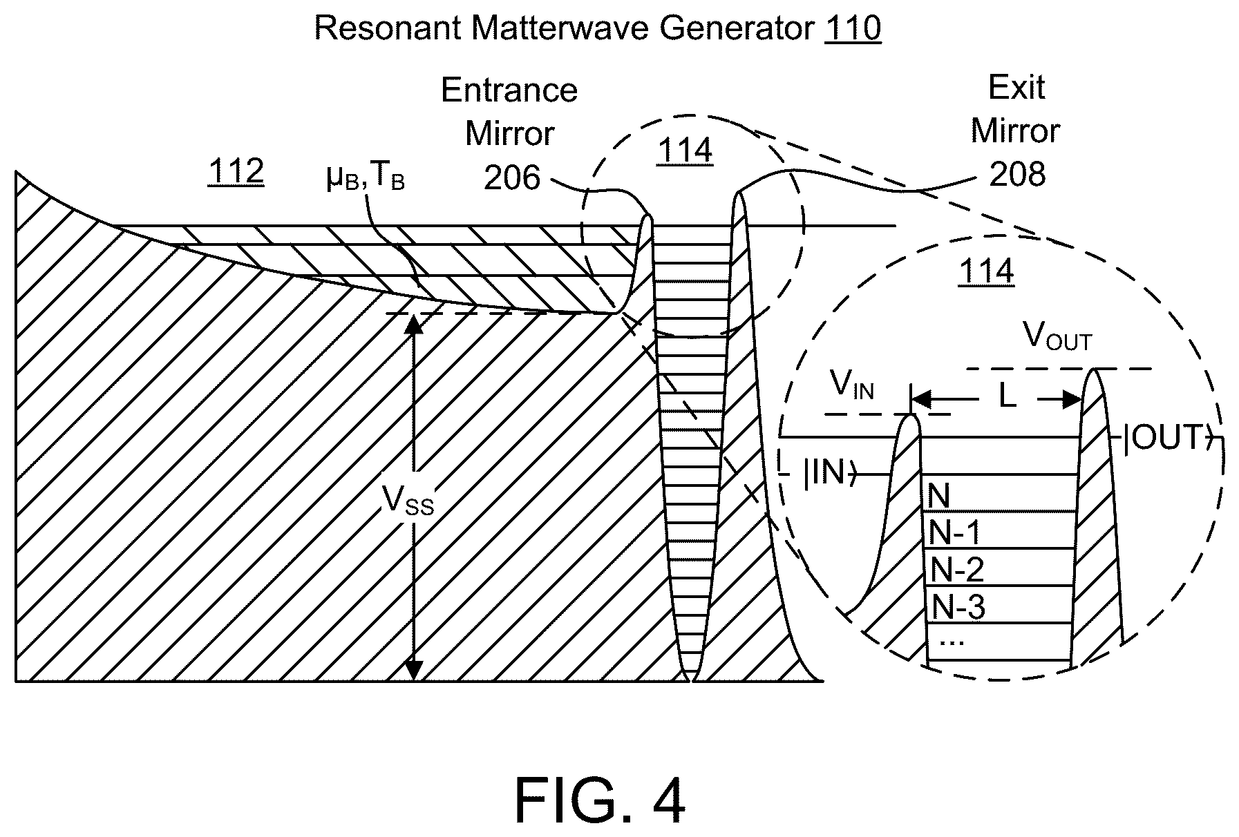 Patent US12126349 Figure 4 – Accelerometer using coherent oscillatory matterwaves