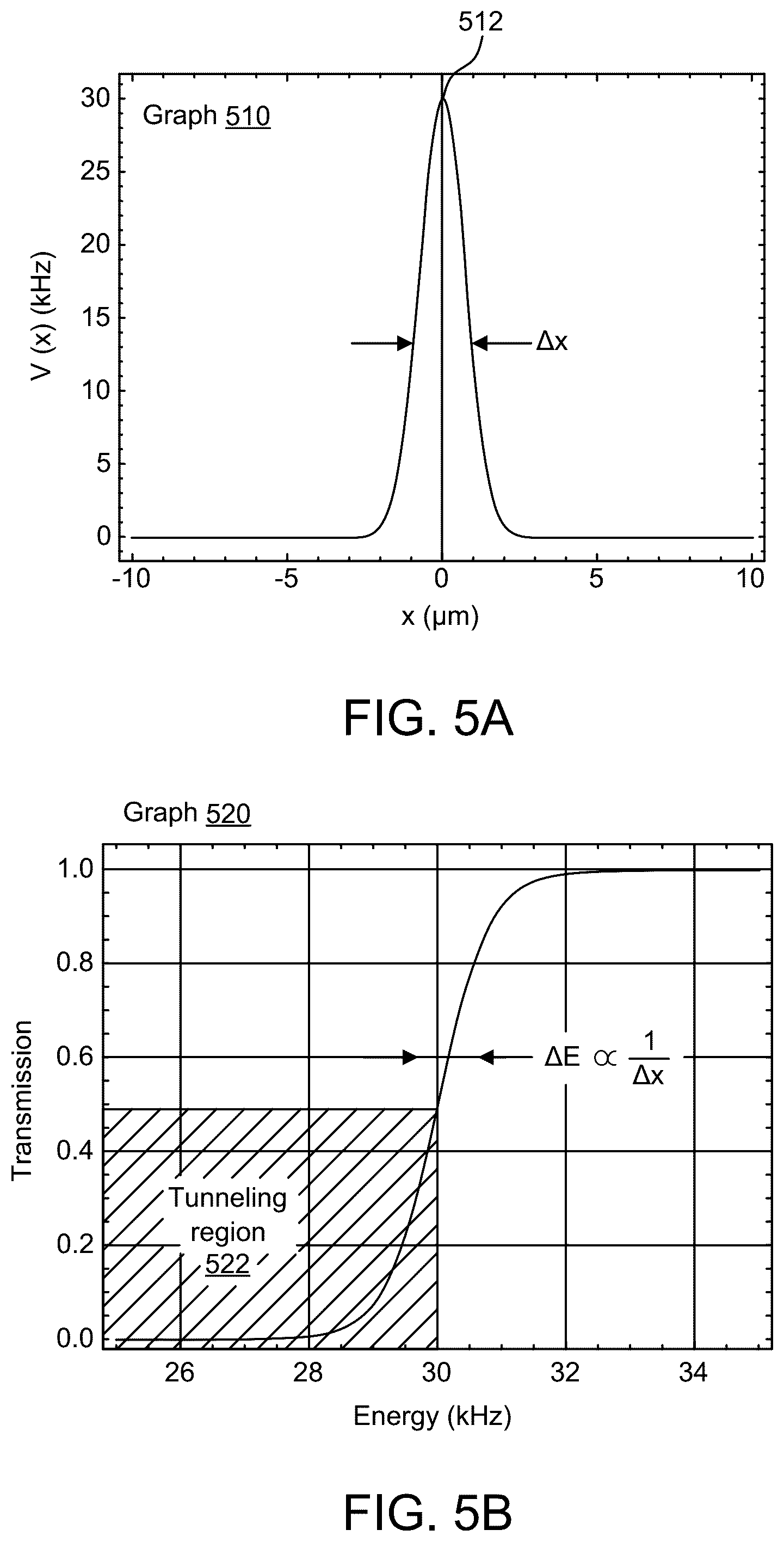 Patent US12126349 Figure 5 – Accelerometer using coherent oscillatory matterwaves