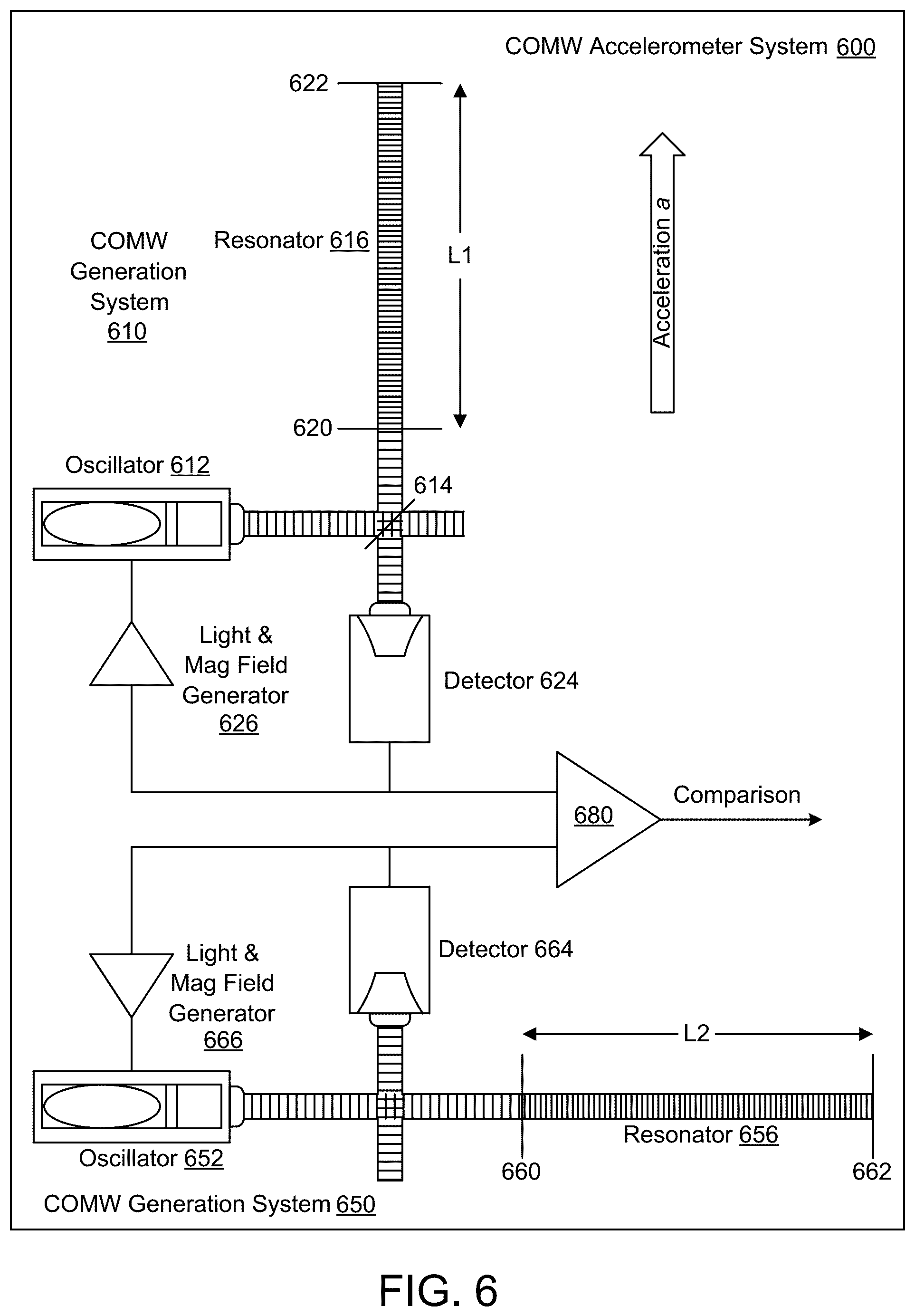Patent US12126349 Figure 6 – Accelerometer using coherent oscillatory matterwaves