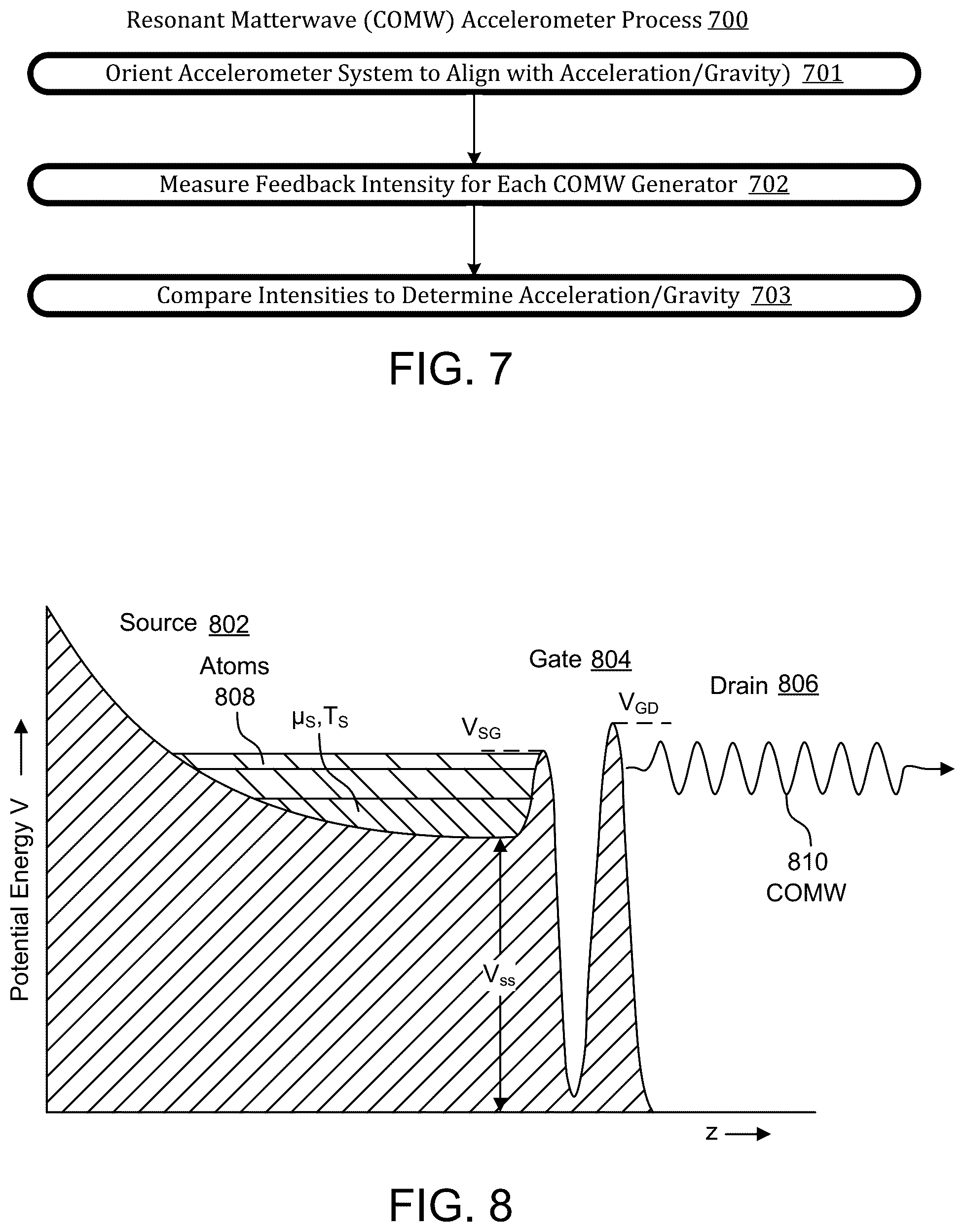 Patent US12126349 Figure 7 – Accelerometer using coherent oscillatory matterwaves