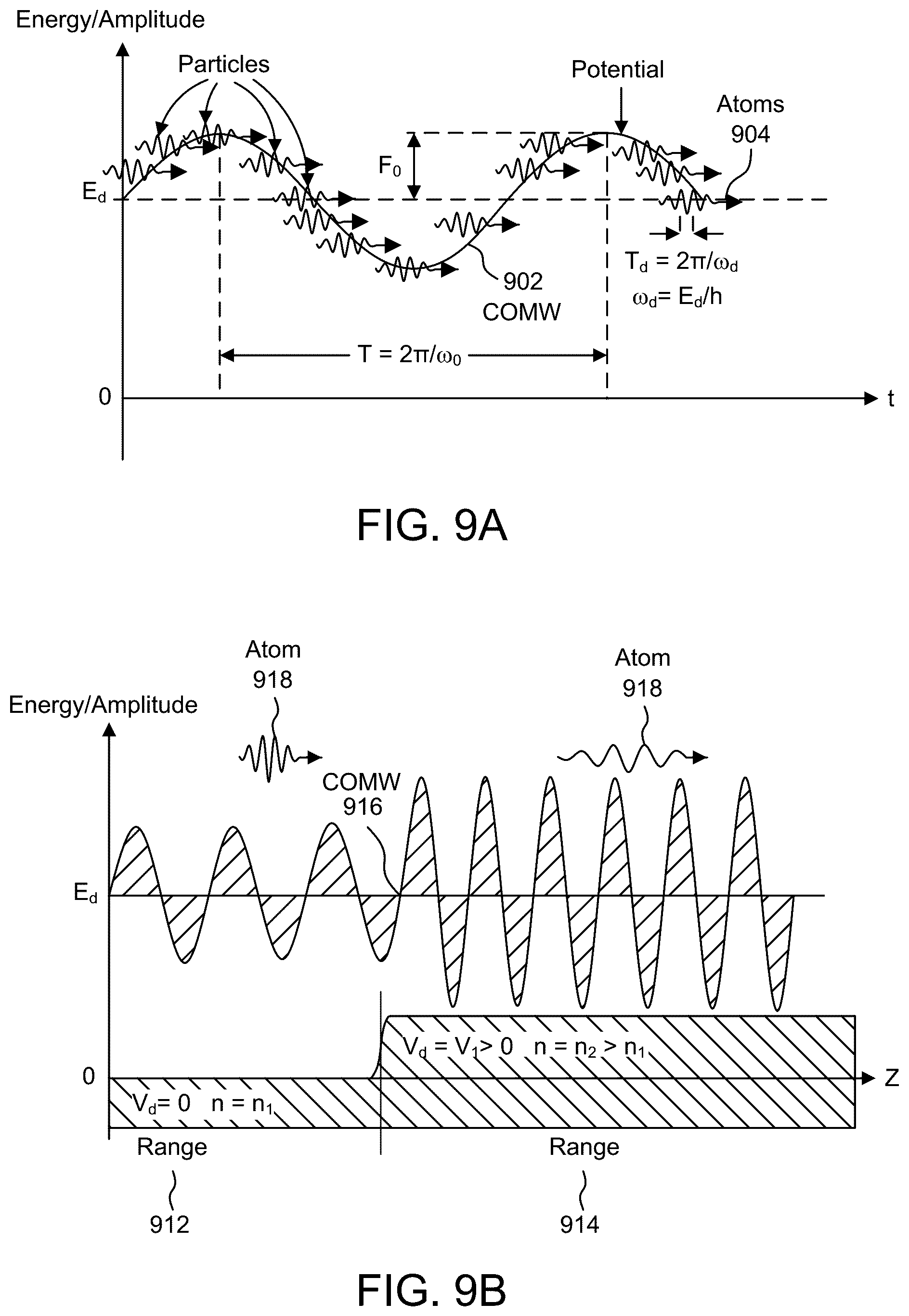 Patent US12126349 Figure 8 – Accelerometer using coherent oscillatory matterwaves
