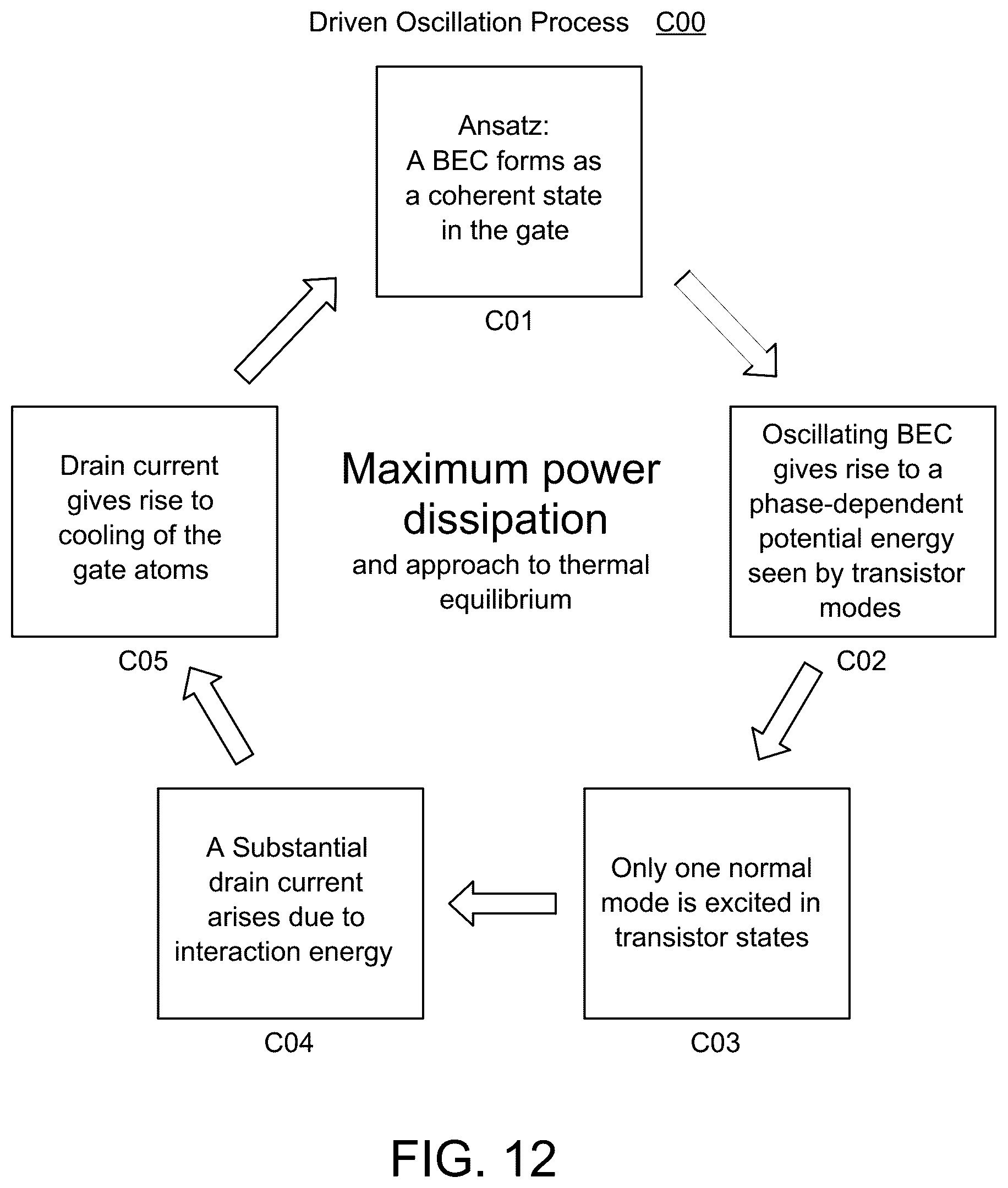 Patent US12126349 Figure 11 – Accelerometer using coherent oscillatory matterwaves