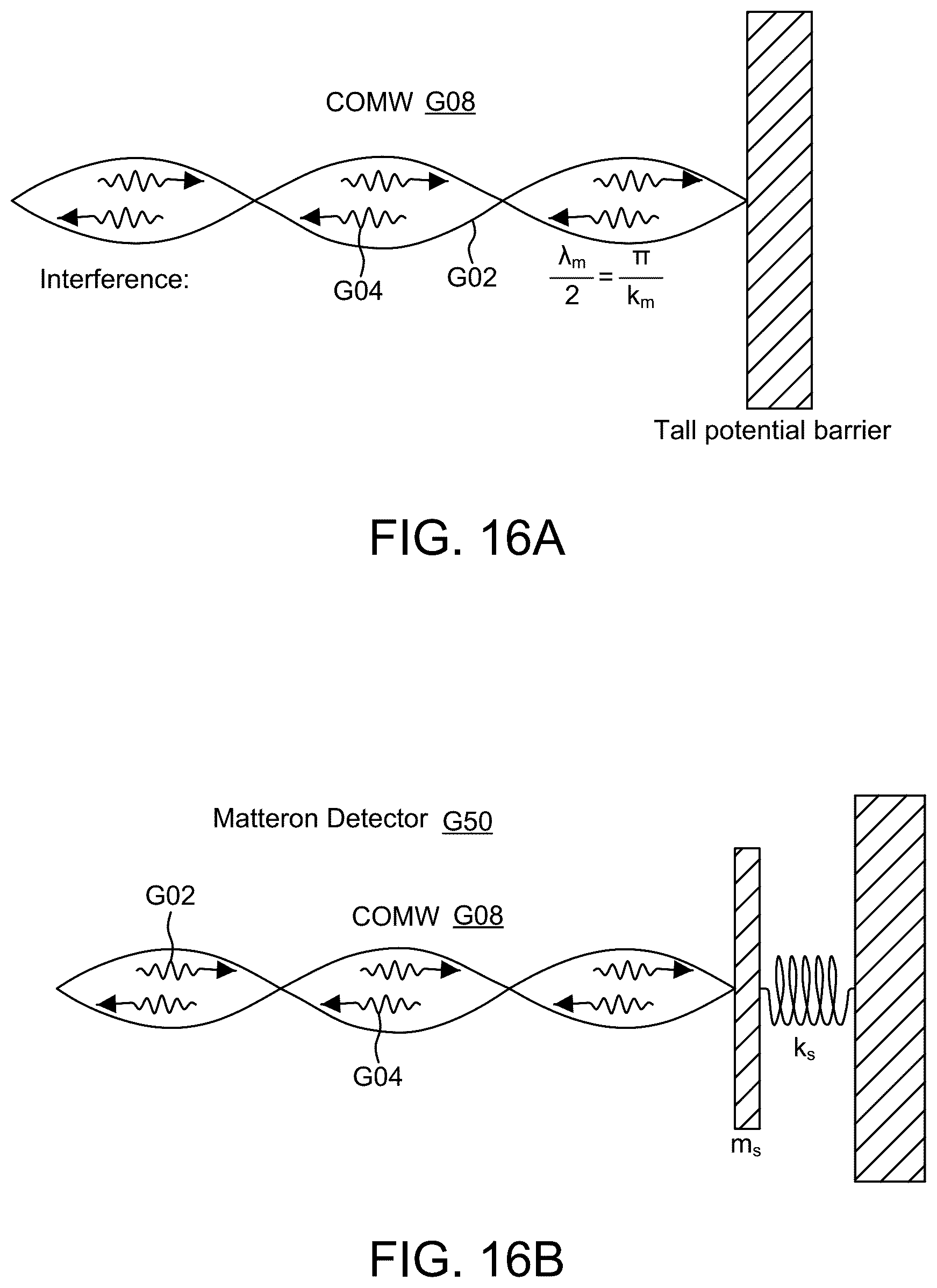 Patent US12126349 Figure 15 – Accelerometer using coherent oscillatory matterwaves