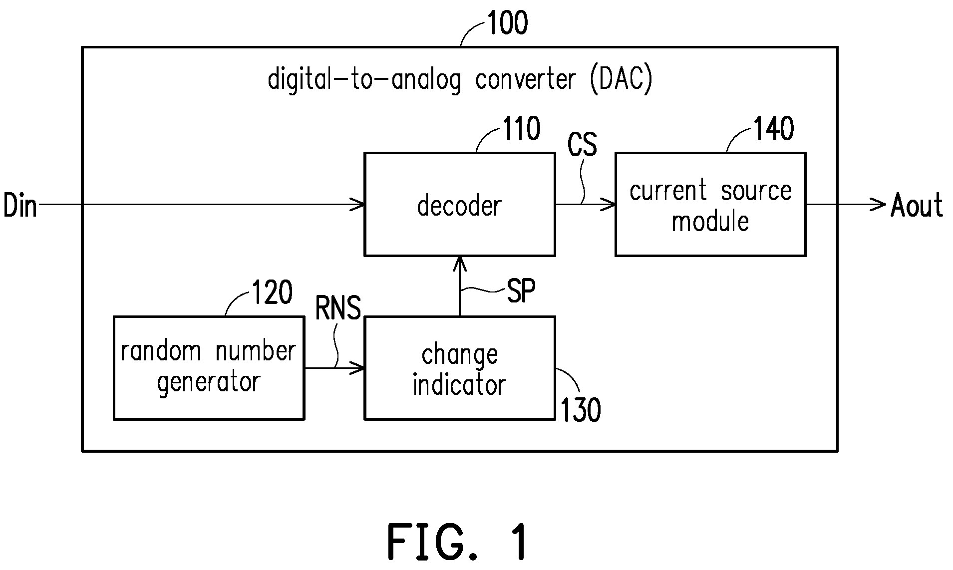 Patent US12126350 Figure 1 – Digital-to-analog converter and operation method thereof