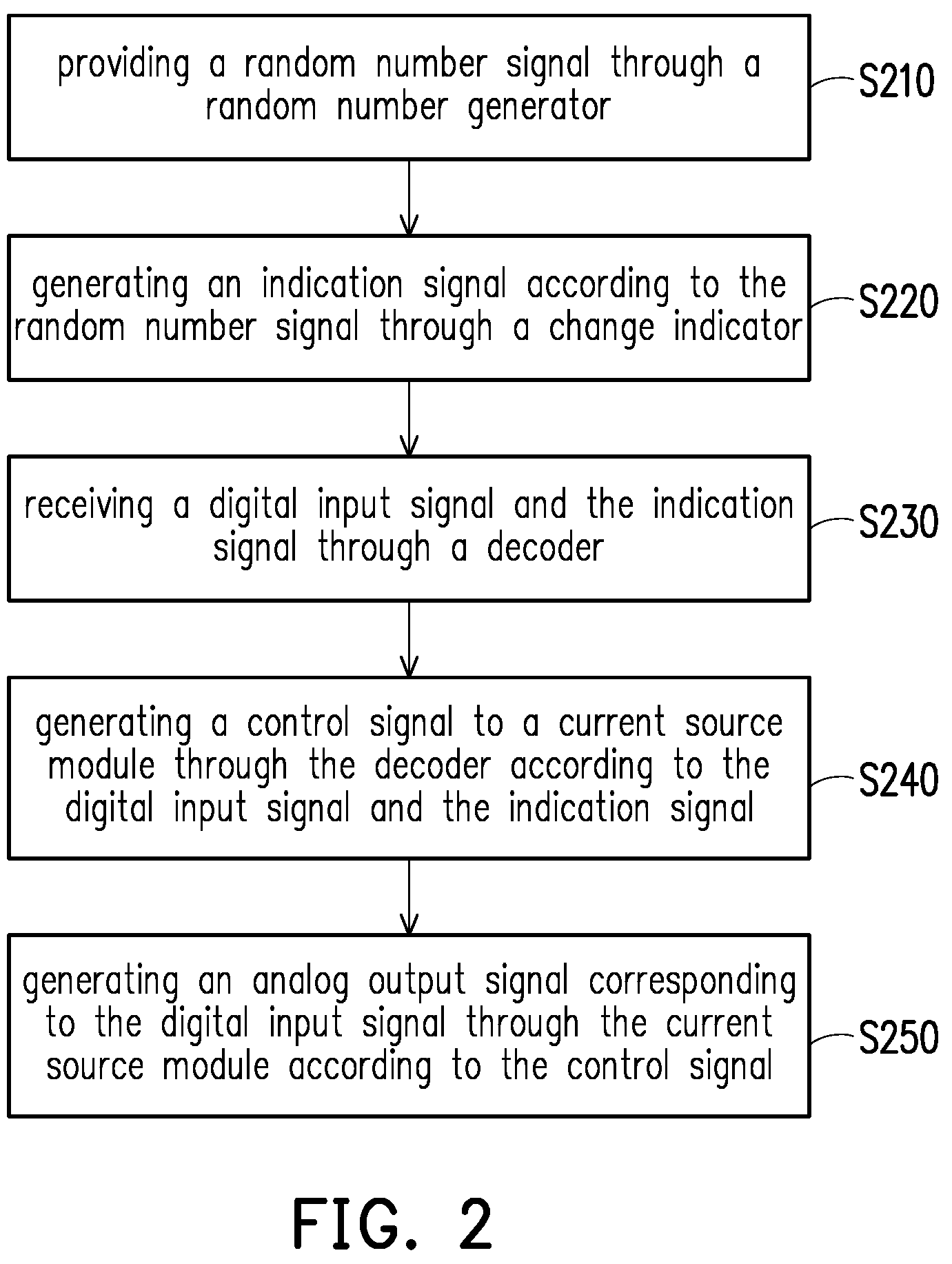 Patent US12126350 Figure 2 – Digital-to-analog converter and operation method thereof