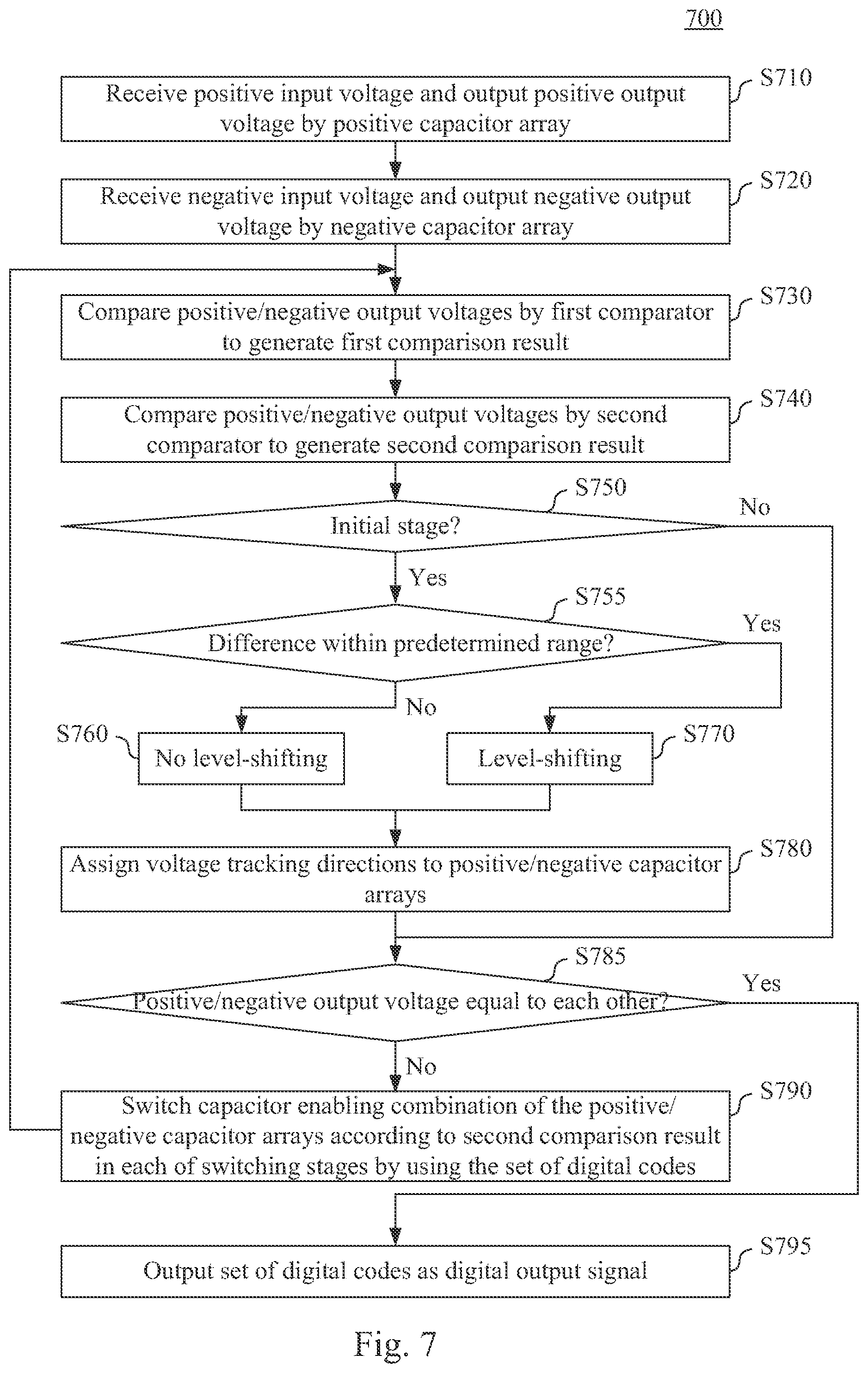 Patent US12126353 Figure 7 – Analog-to-digital conversion circuit and method having quick tracking mechanism