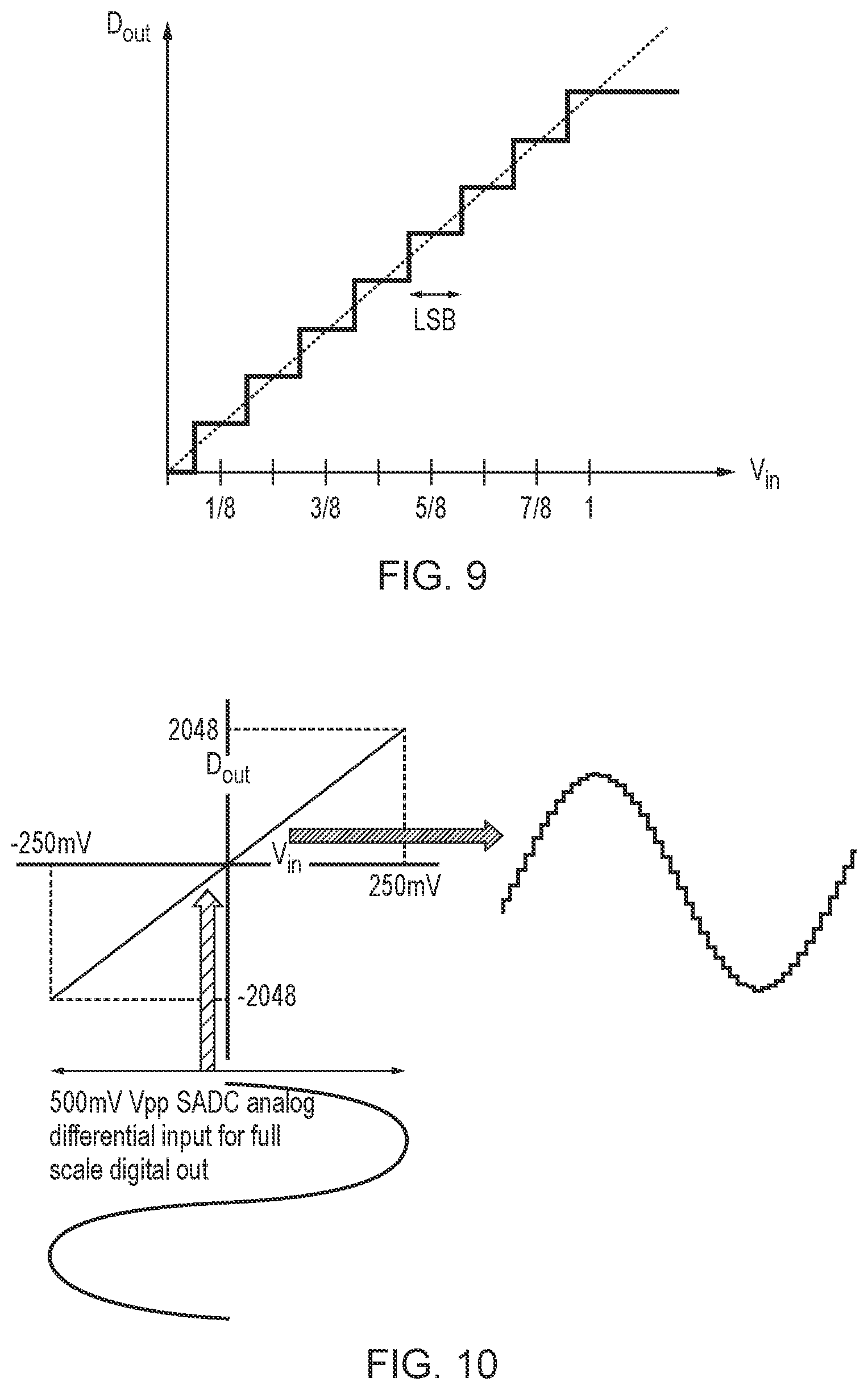 Patent US12126355 Figure 8 – Linearity and/or gain in mixed-signal circuitry