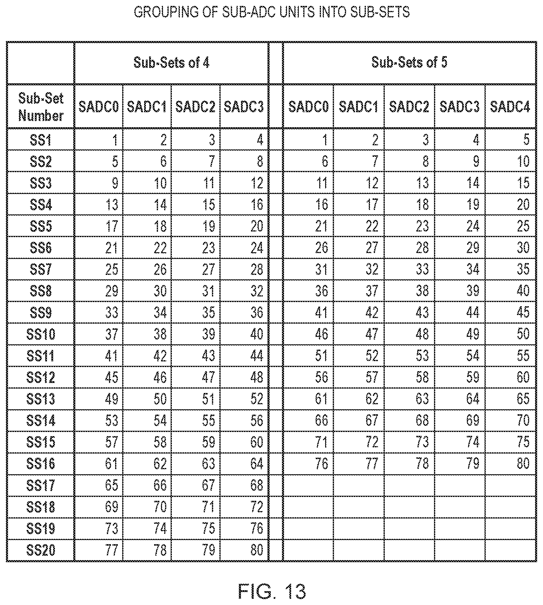 Patent US12126355 Figure 11 – Linearity and/or gain in mixed-signal circuitry