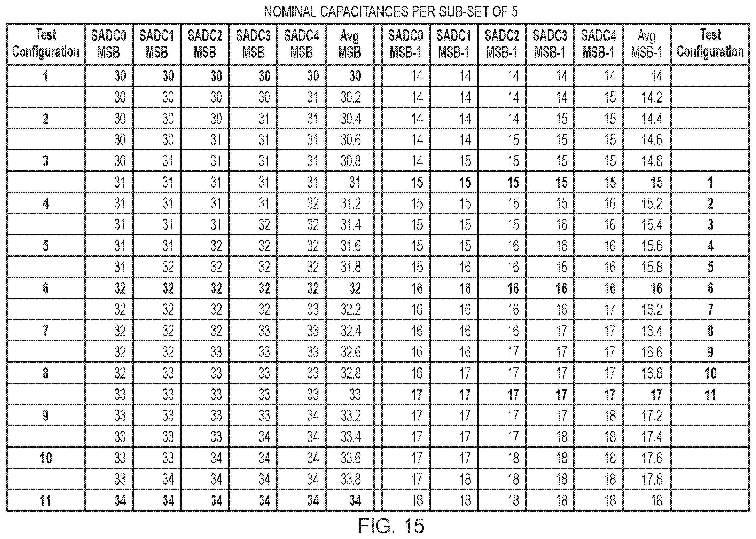 Patent US12126355 Figure 13 – Linearity and/or gain in mixed-signal circuitry