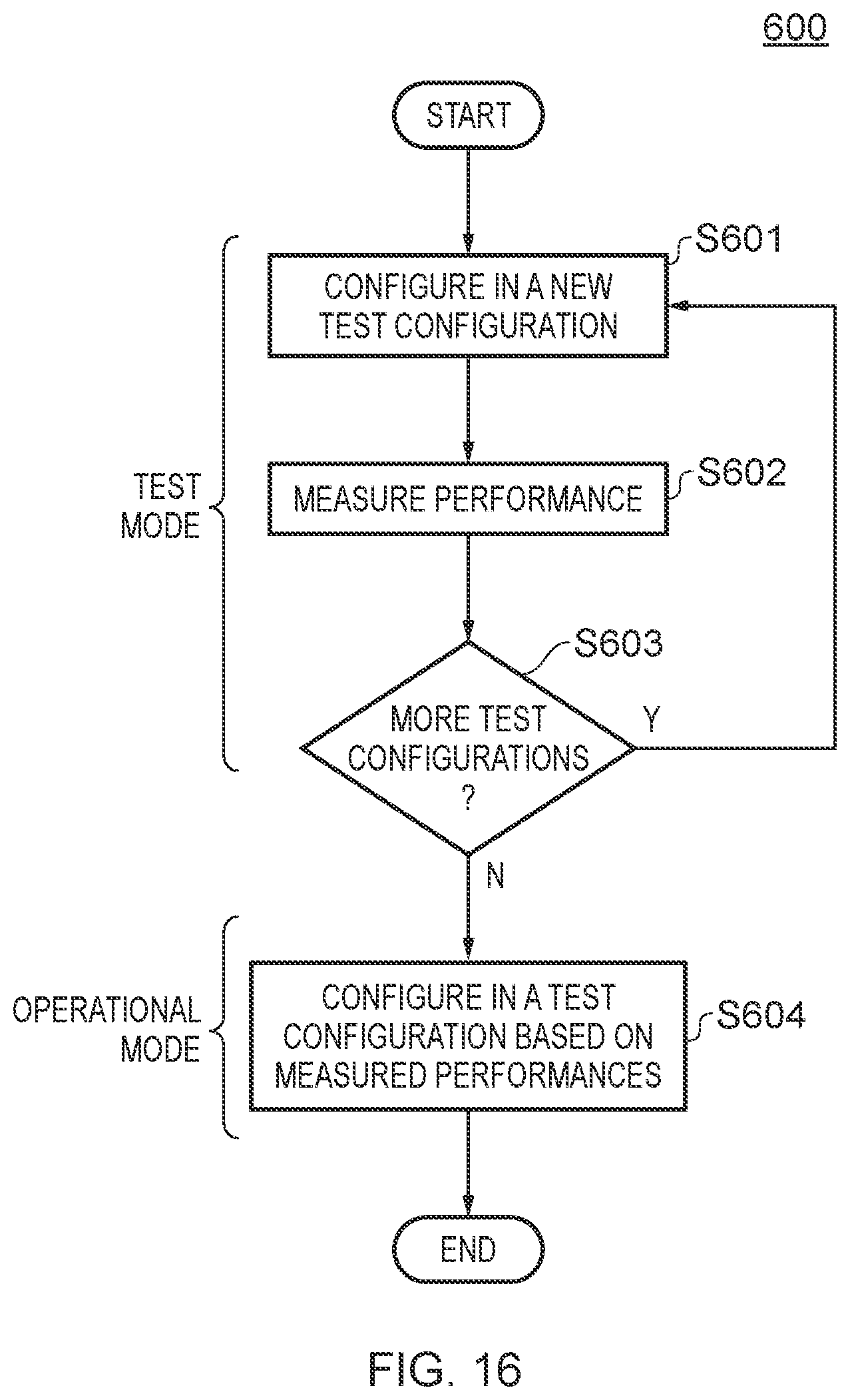 Patent US12126355 Figure 14 – Linearity and/or gain in mixed-signal circuitry