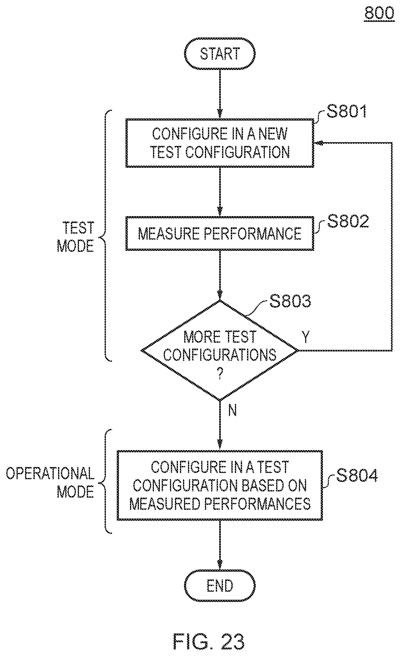 Patent US12126355 Figure 19 – Linearity and/or gain in mixed-signal circuitry