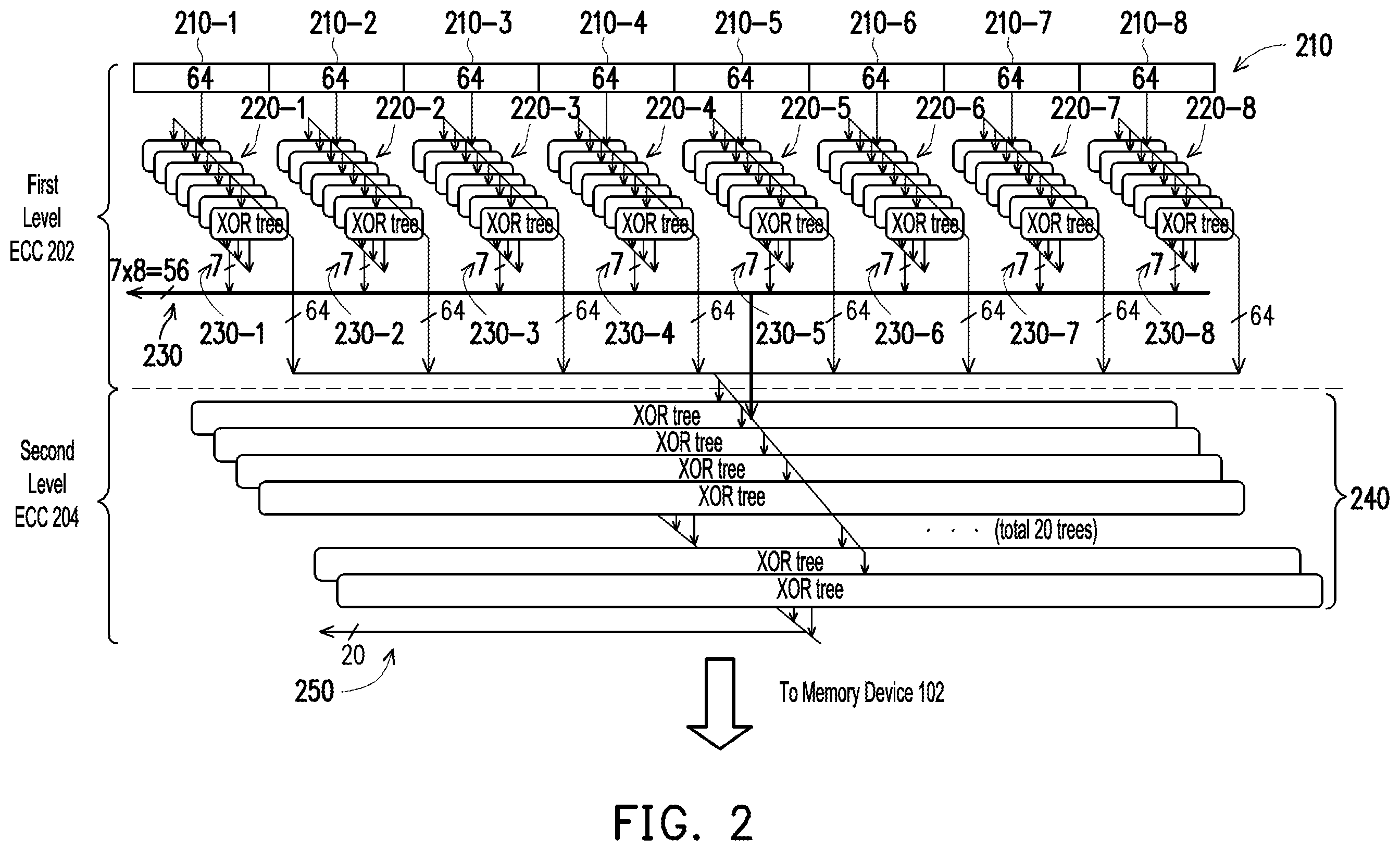 Patent US12126358 Figure 2 – Two-level error correcting code with sharing of check-bits