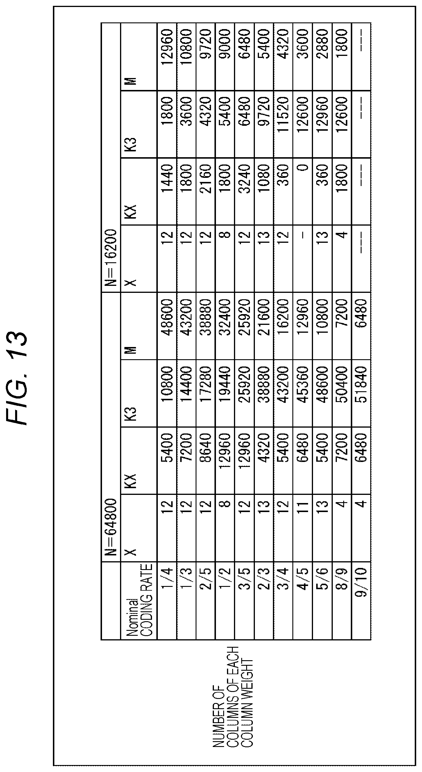 Patent US12126359 Figure 9 – Data processing device and data processing method