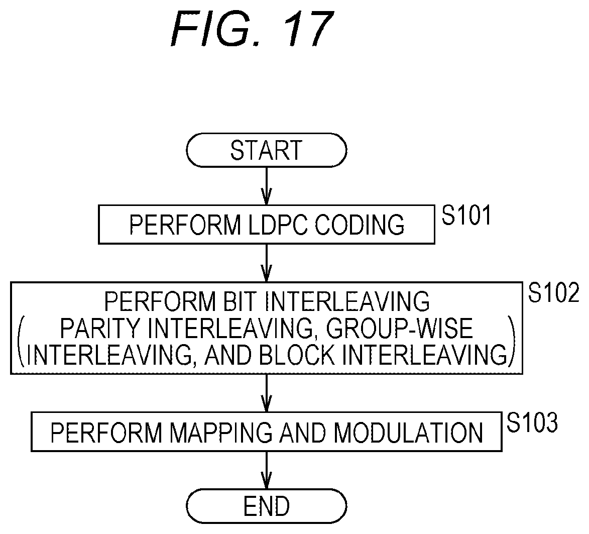 Patent US12126359 Figure 13 – Data processing device and data processing method