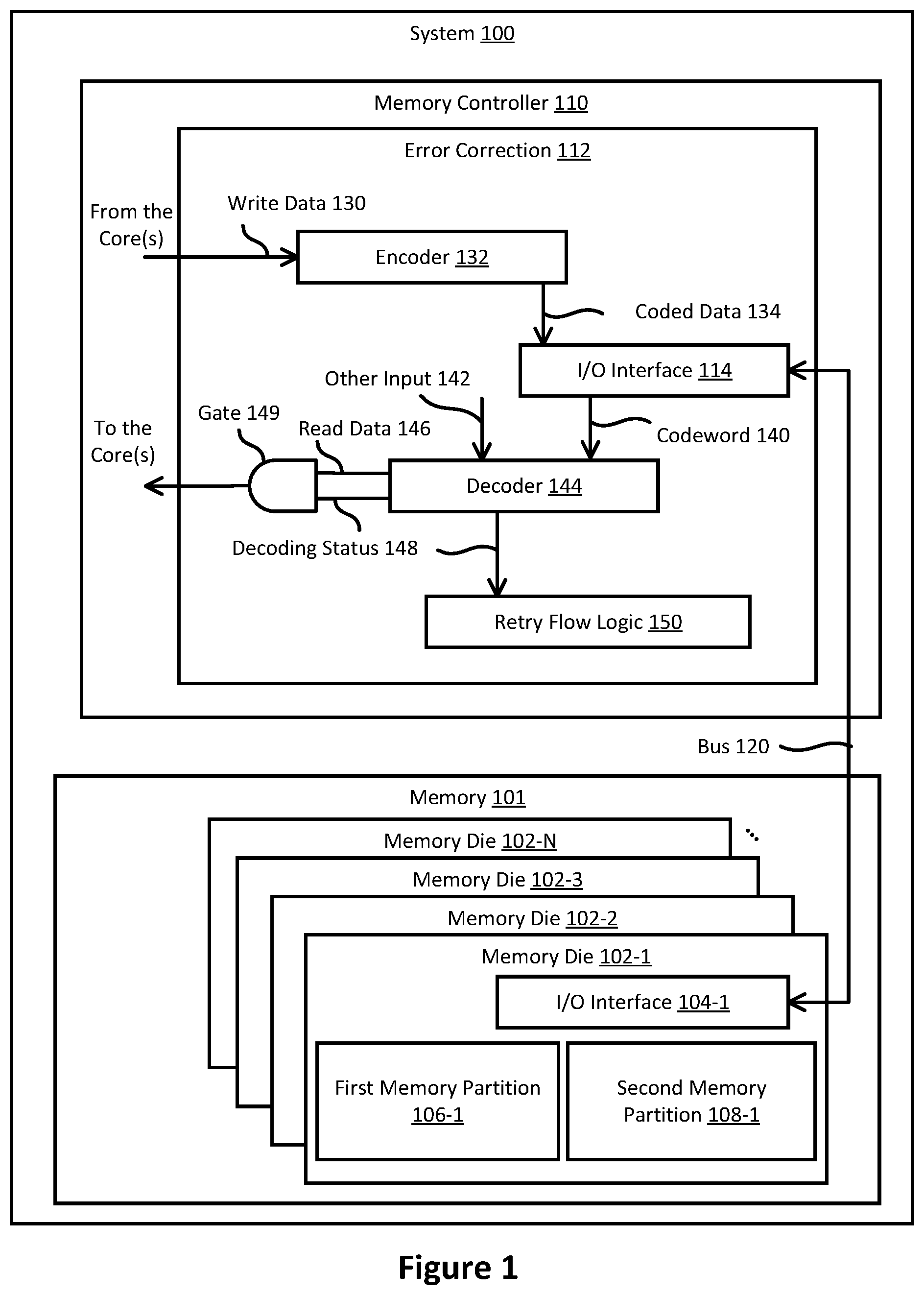 Patent US12126361 Figure 1 – Techniques to improve latency of retry flow in memory controllers