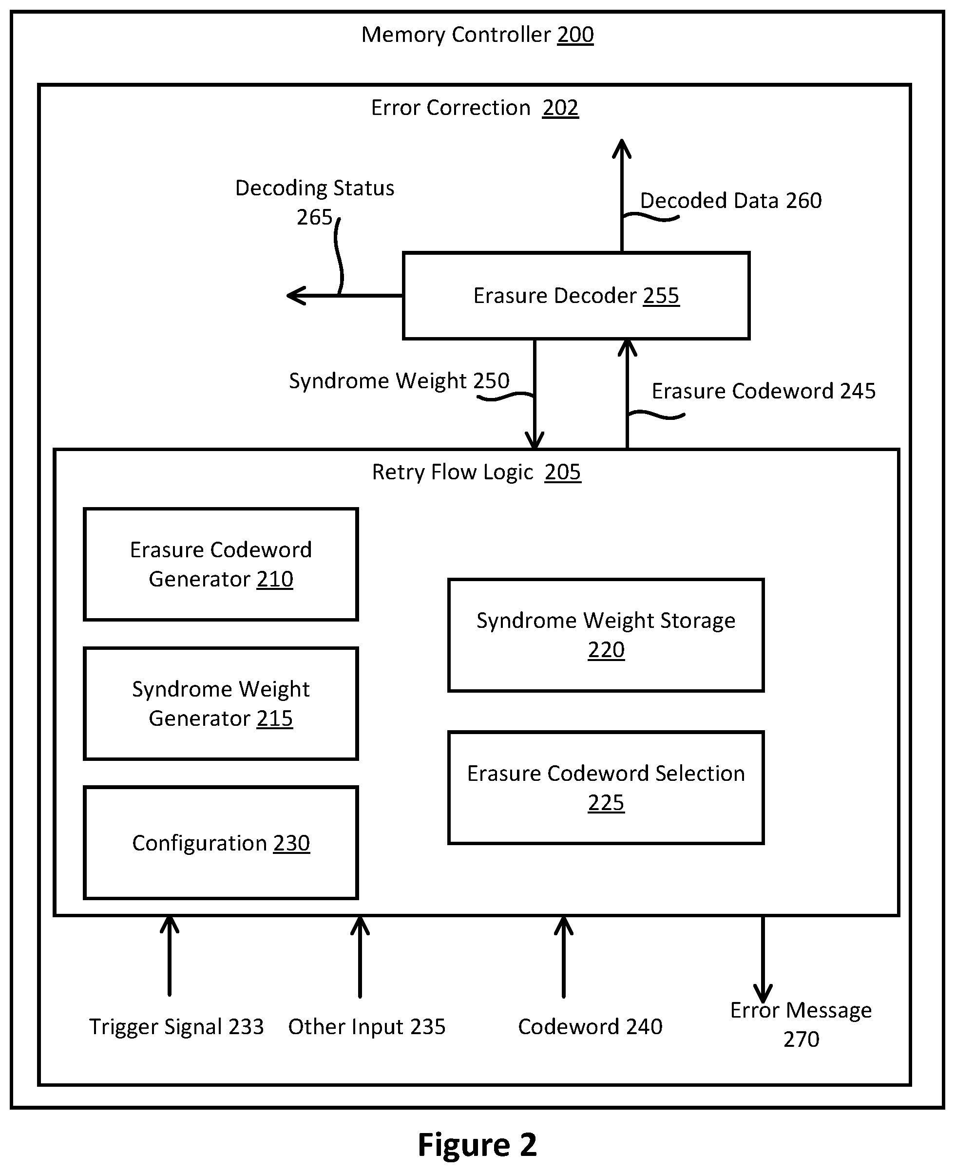 Patent US12126361 Figure 2 – Techniques to improve latency of retry flow in memory controllers