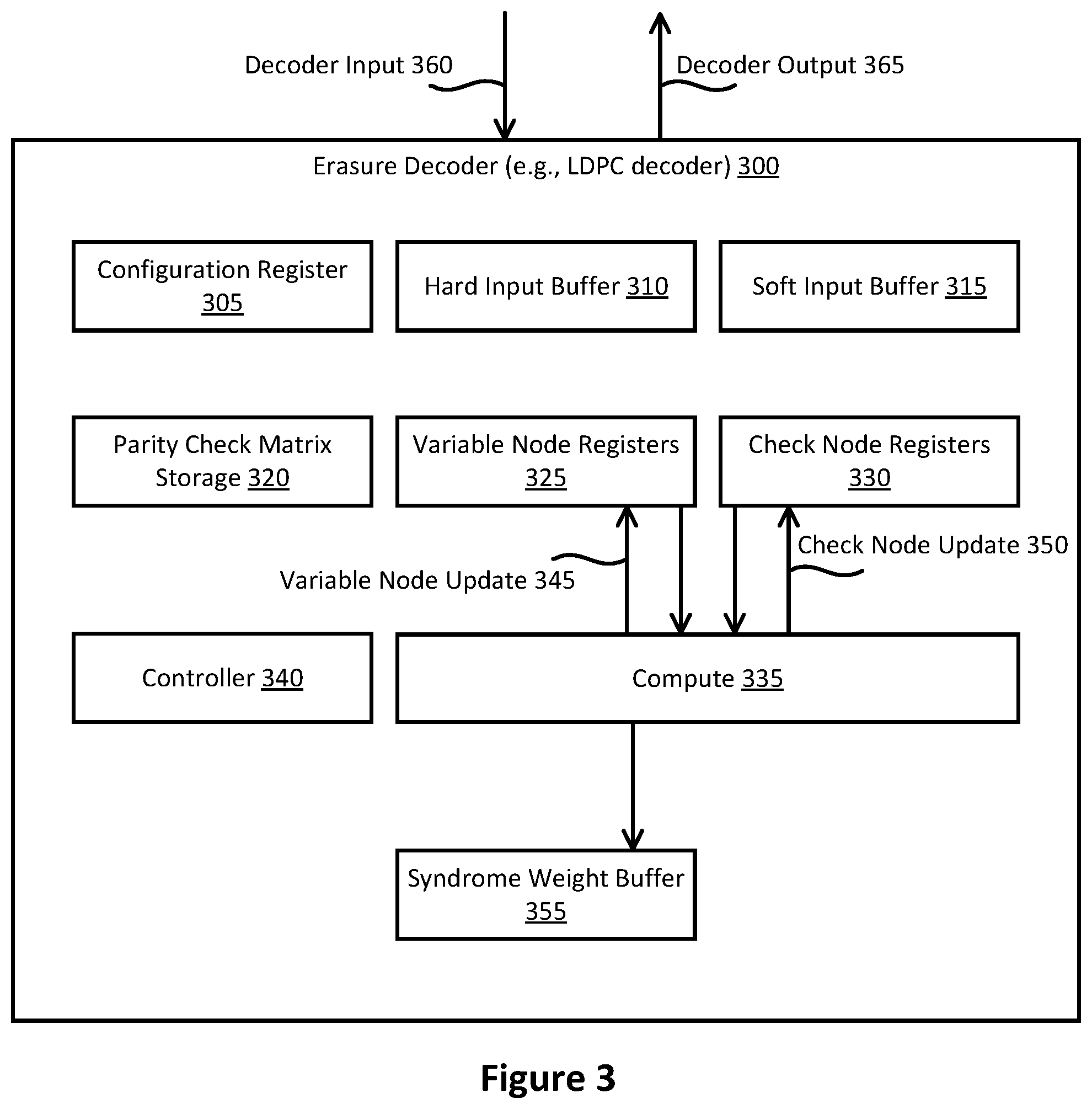 Patent US12126361 Figure 3 – Techniques to improve latency of retry flow in memory controllers
