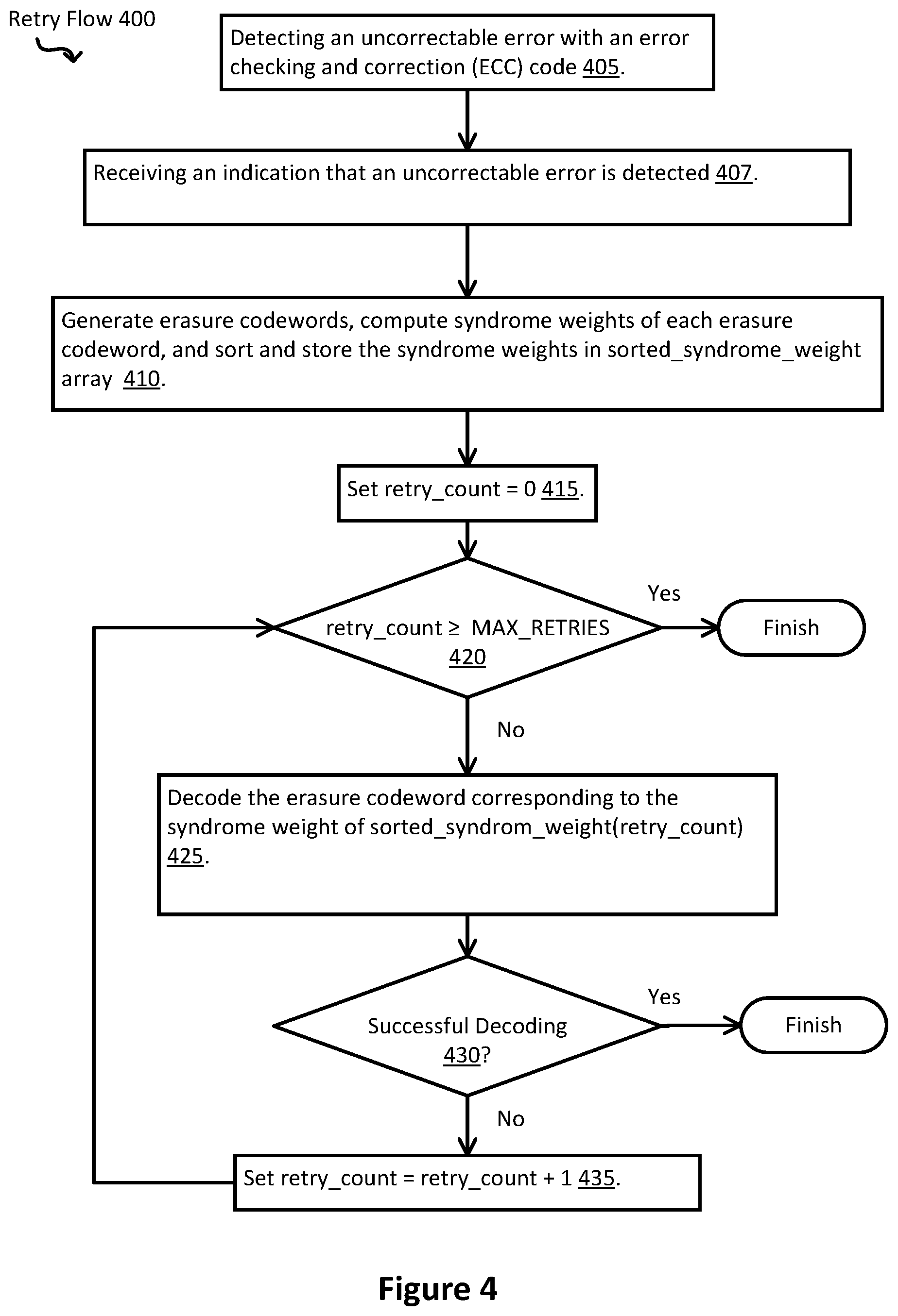 Patent US12126361 Figure 4 – Techniques to improve latency of retry flow in memory controllers