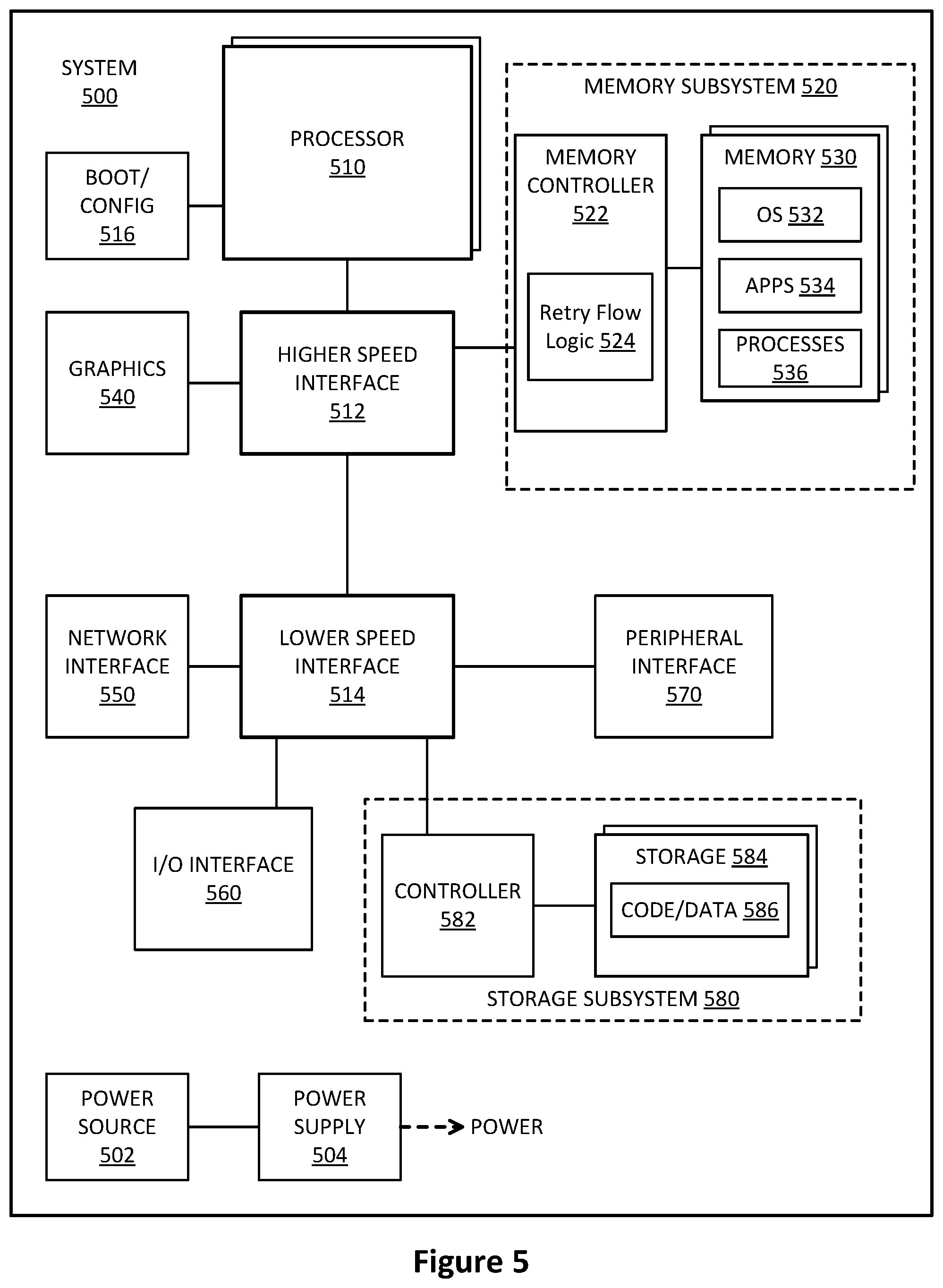 Patent US12126361 Figure 5 – Techniques to improve latency of retry flow in memory controllers