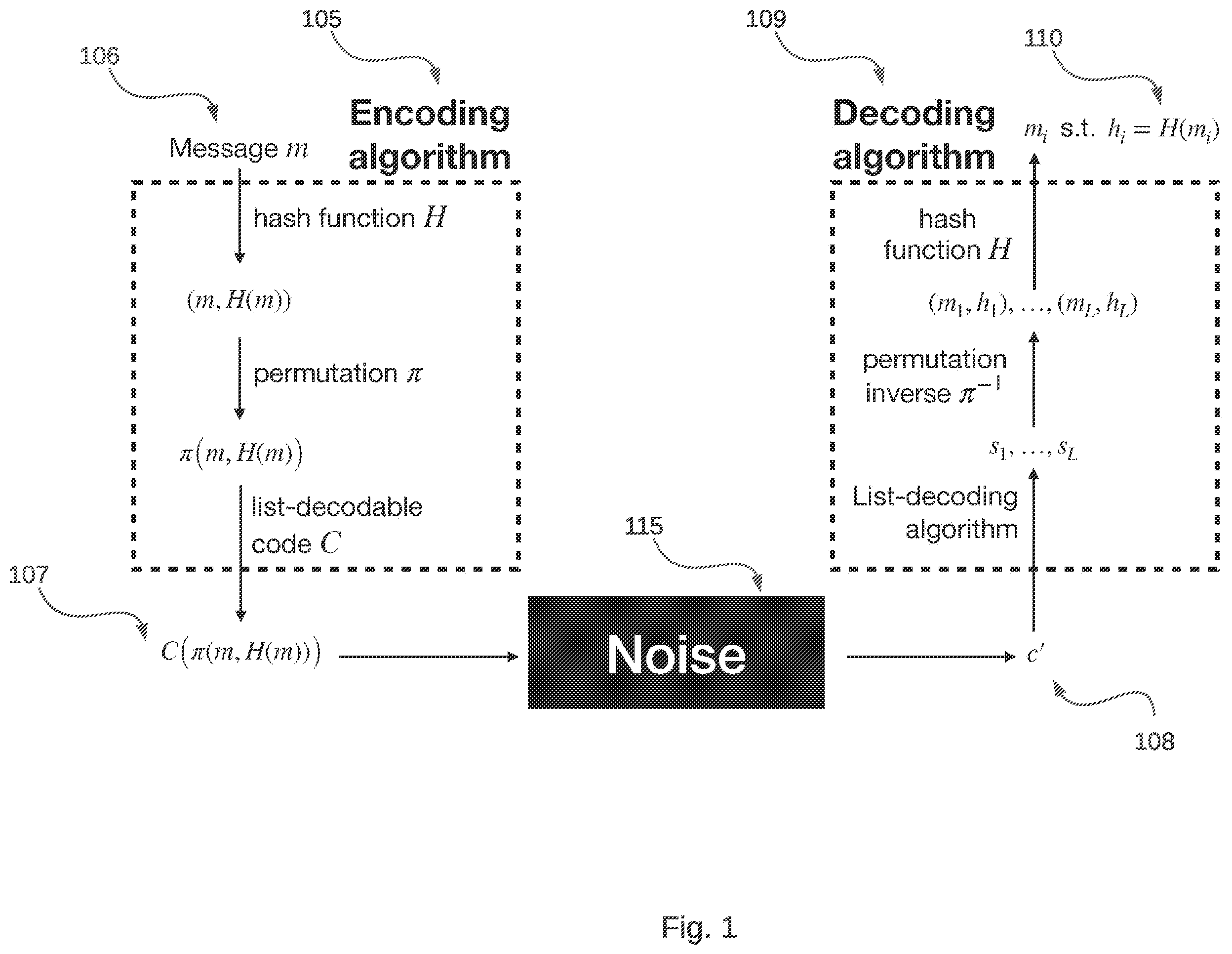 Patent US12126362 Figure 1 – Error correcting codes for noisy channels