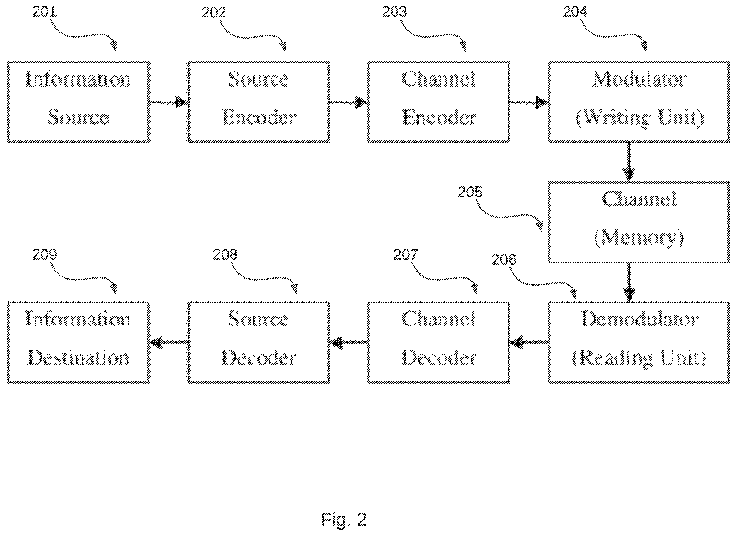 Patent US12126362 Figure 2 – Error correcting codes for noisy channels