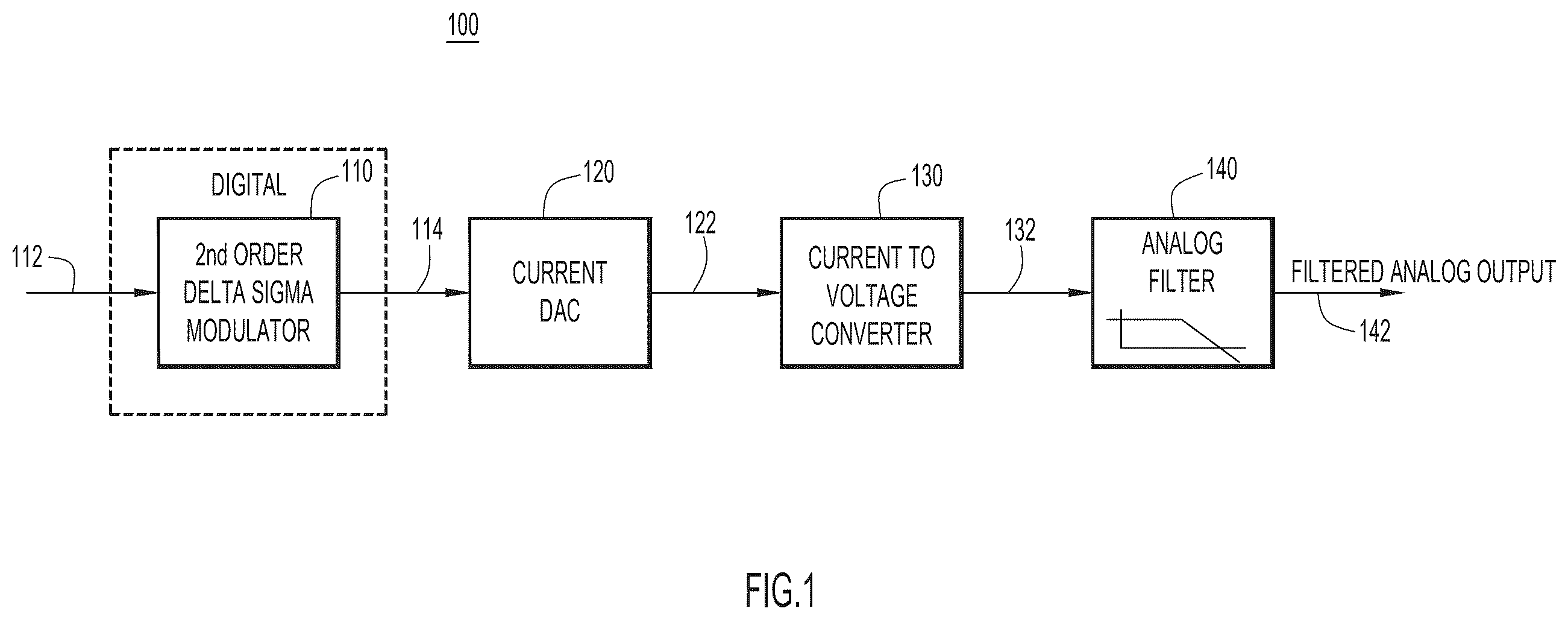 Patent US12126363 Figure 1 – Error cancellation delta-sigma DAC with an inverting amplifier-based filter