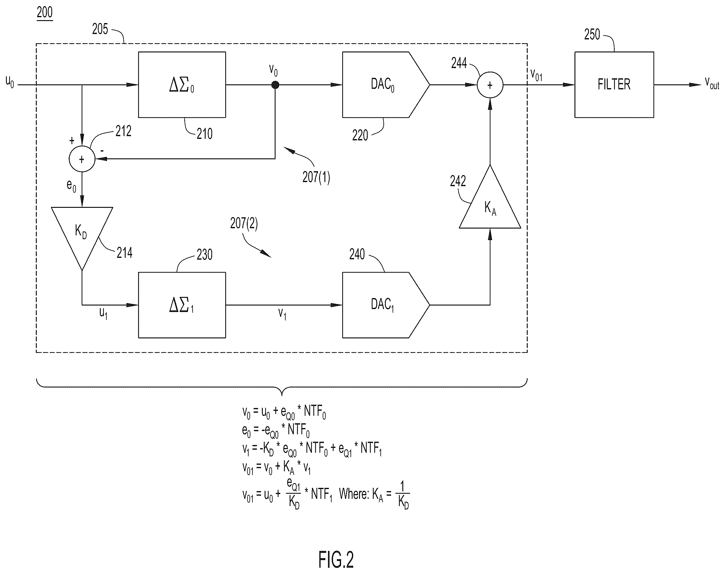 Patent US12126363 Figure 2 – Error cancellation delta-sigma DAC with an inverting amplifier-based filter
