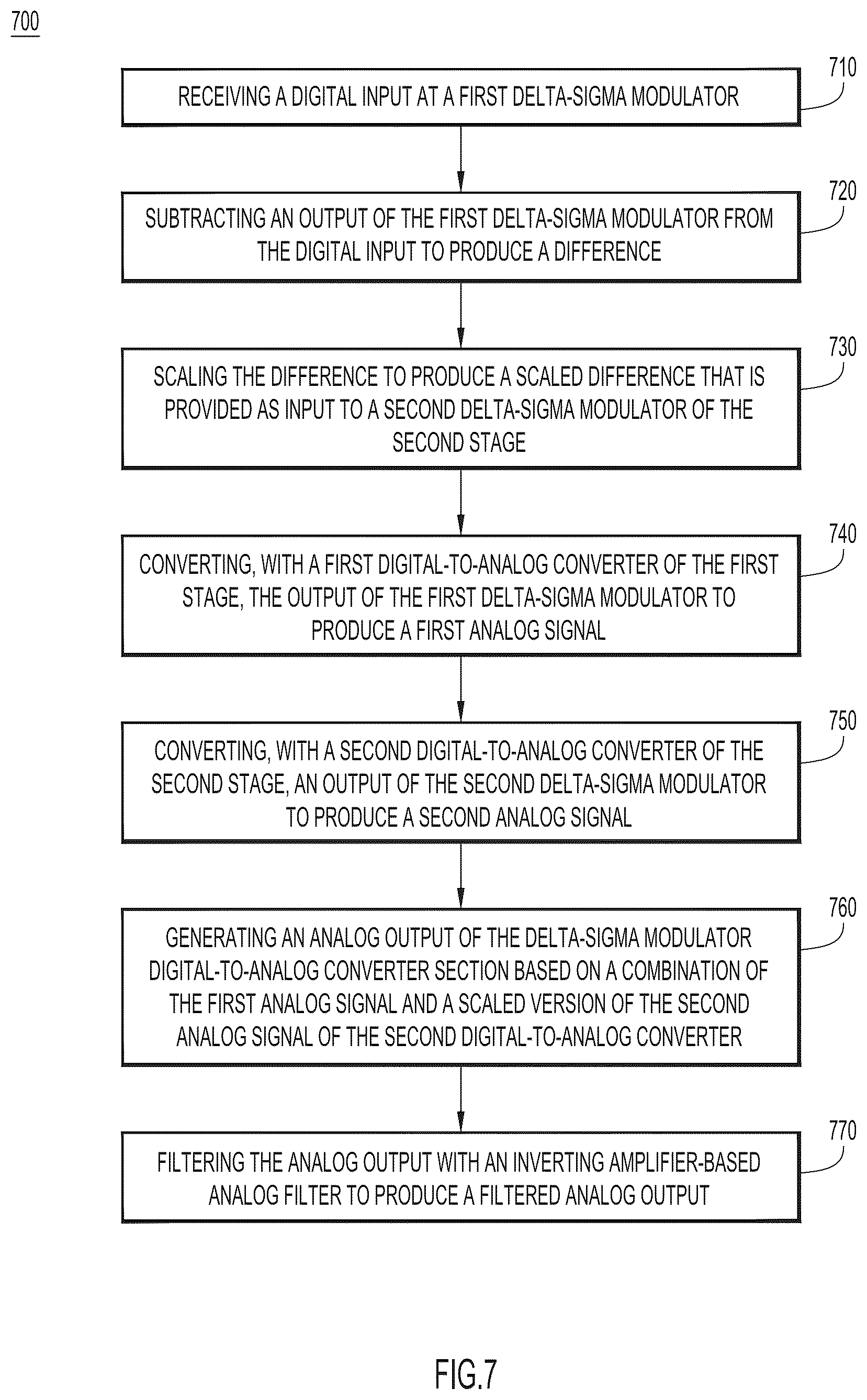Patent US12126363 Figure 7 – Error cancellation delta-sigma DAC with an inverting amplifier-based filter