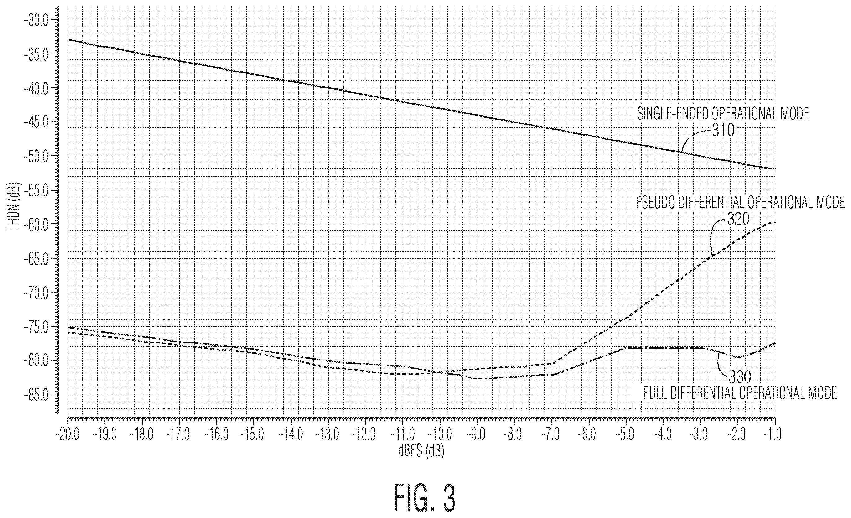 Patent US12126366 Figure 3 – Multi-mode sigma-delta ADC circuit and microphone circuit having a multi-mode sigma-delta ADC circuit