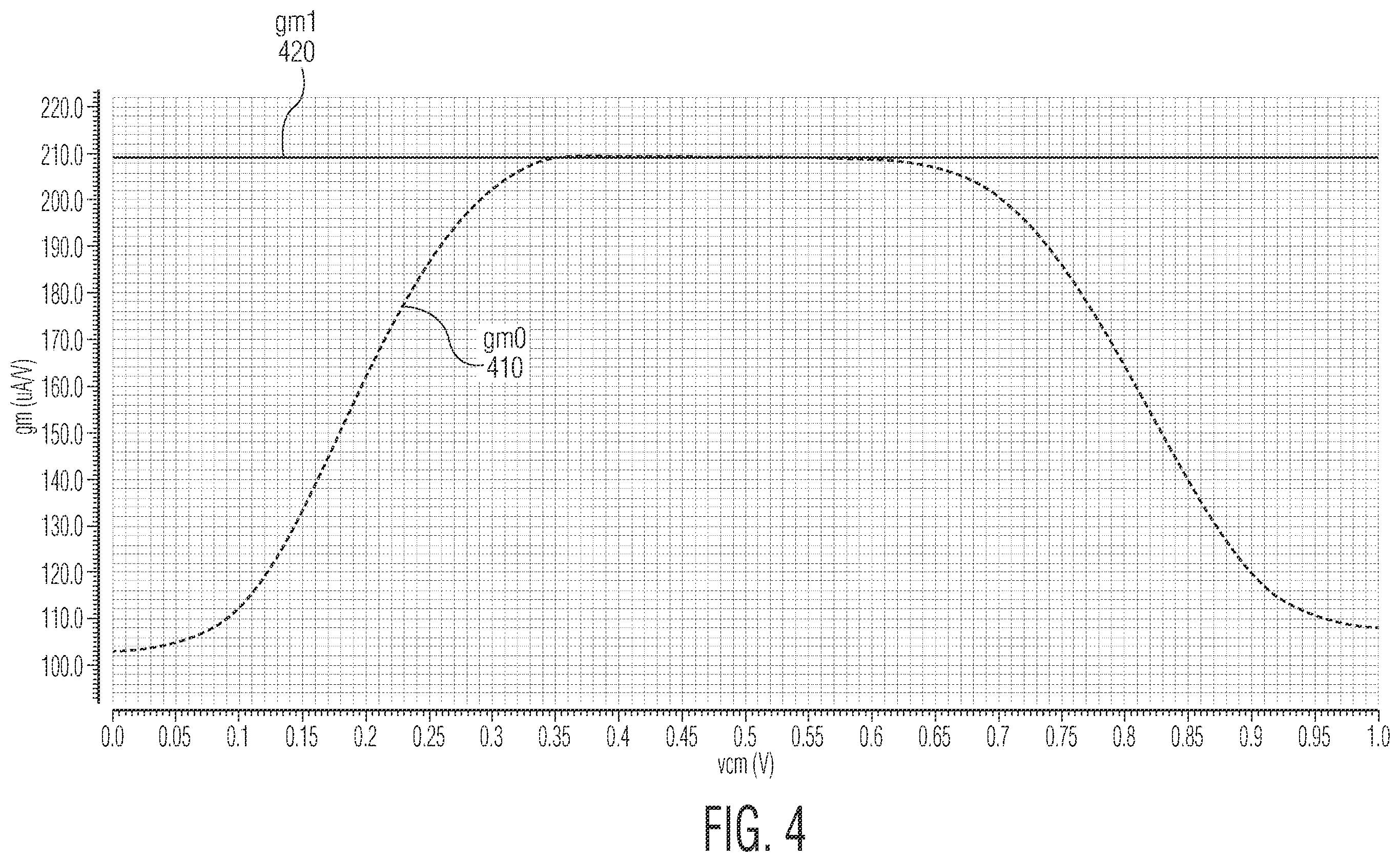 Patent US12126366 Figure 4 – Multi-mode sigma-delta ADC circuit and microphone circuit having a multi-mode sigma-delta ADC circuit