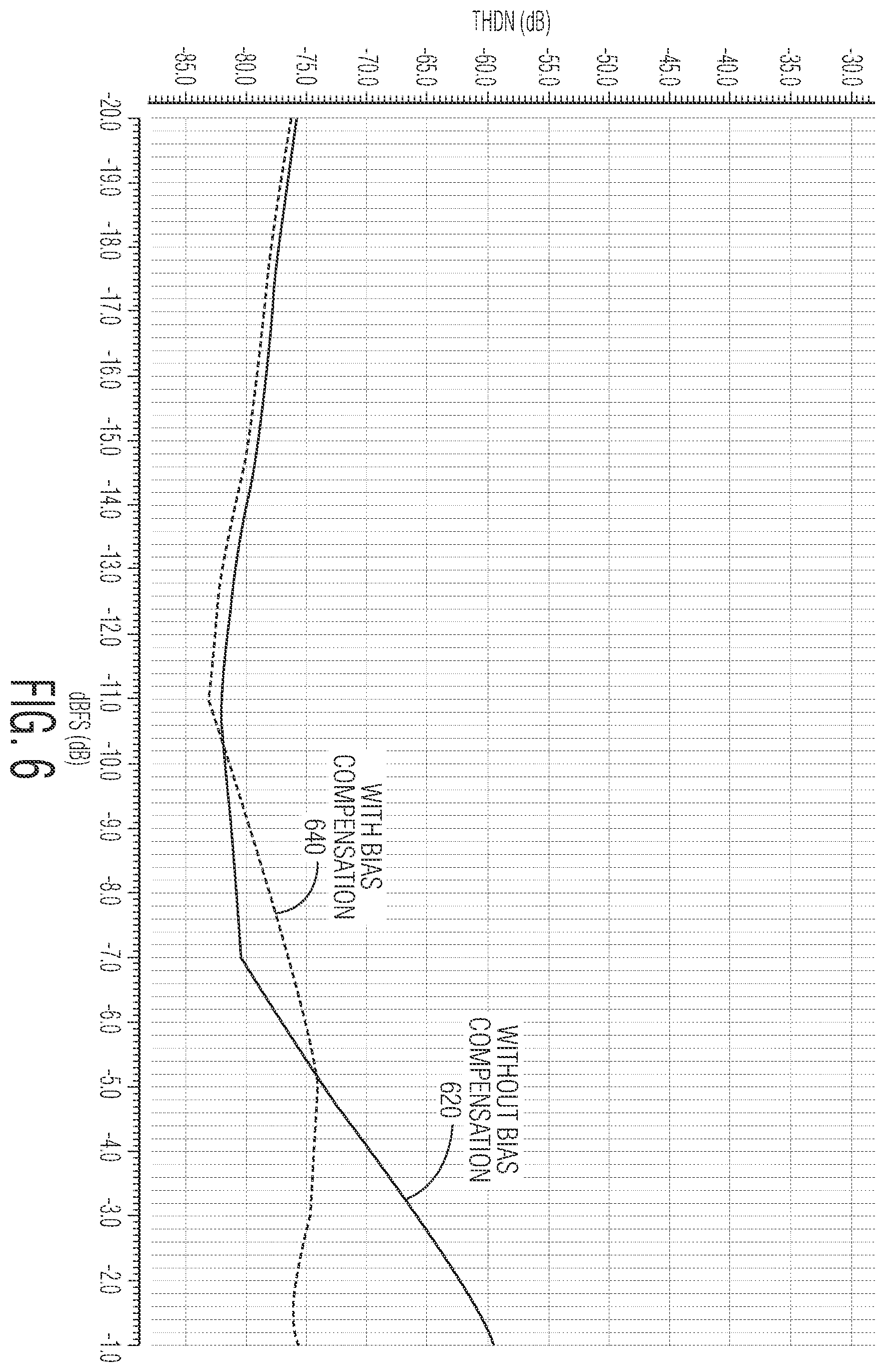 Patent US12126366 Figure 6 – Multi-mode sigma-delta ADC circuit and microphone circuit having a multi-mode sigma-delta ADC circuit