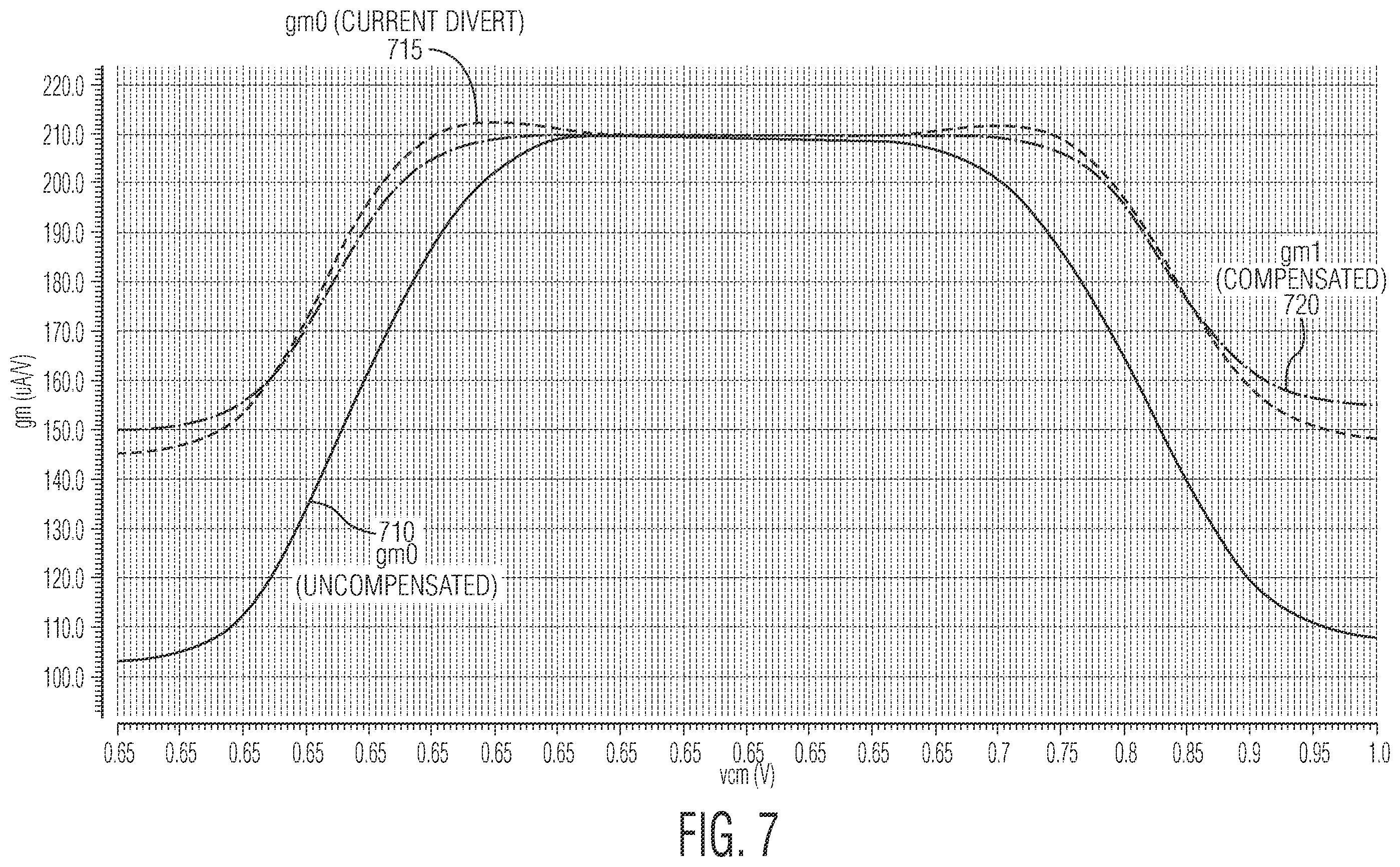 Patent US12126366 Figure 7 – Multi-mode sigma-delta ADC circuit and microphone circuit having a multi-mode sigma-delta ADC circuit